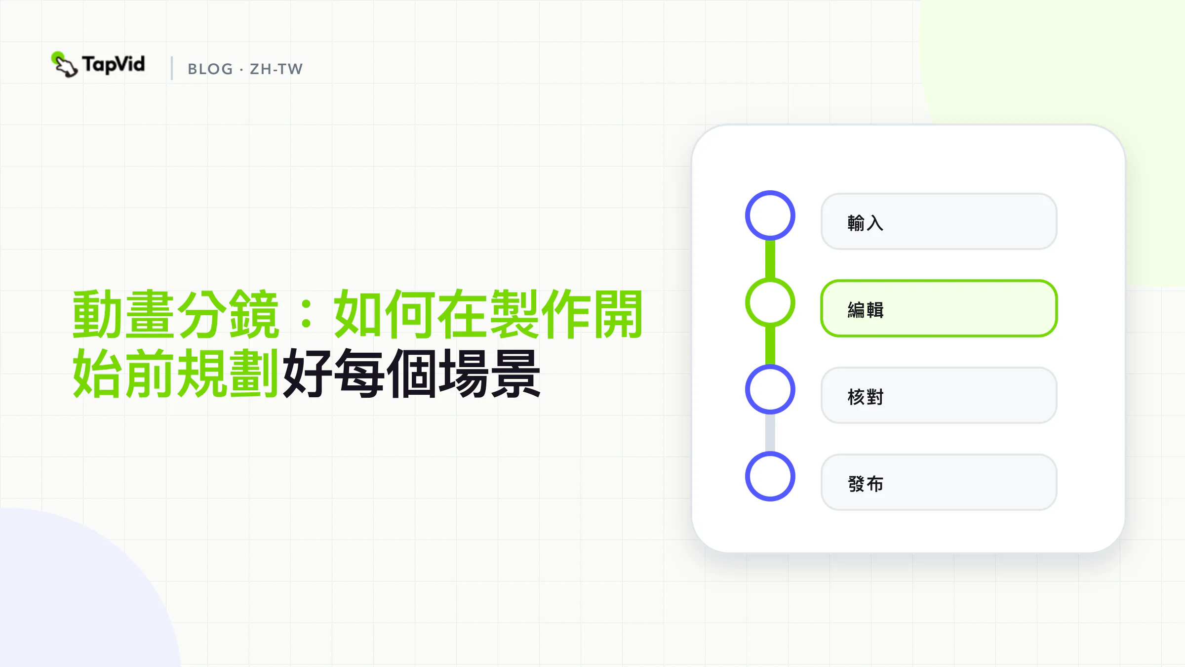 動畫分鏡規劃