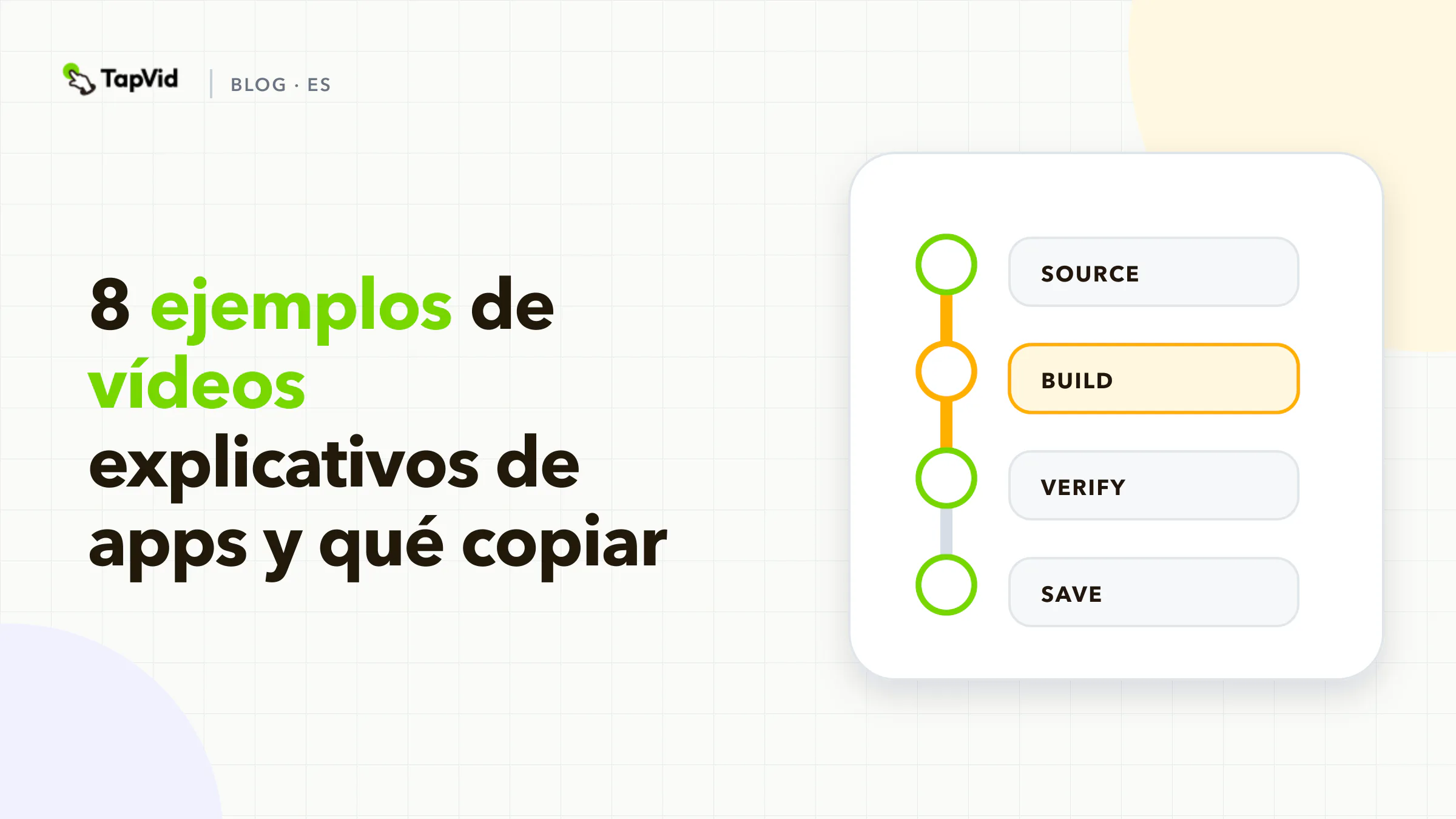 Ocho patrones de vídeo explicador de aplicaciones mapeados a la evidencia del producto cada uno prueba