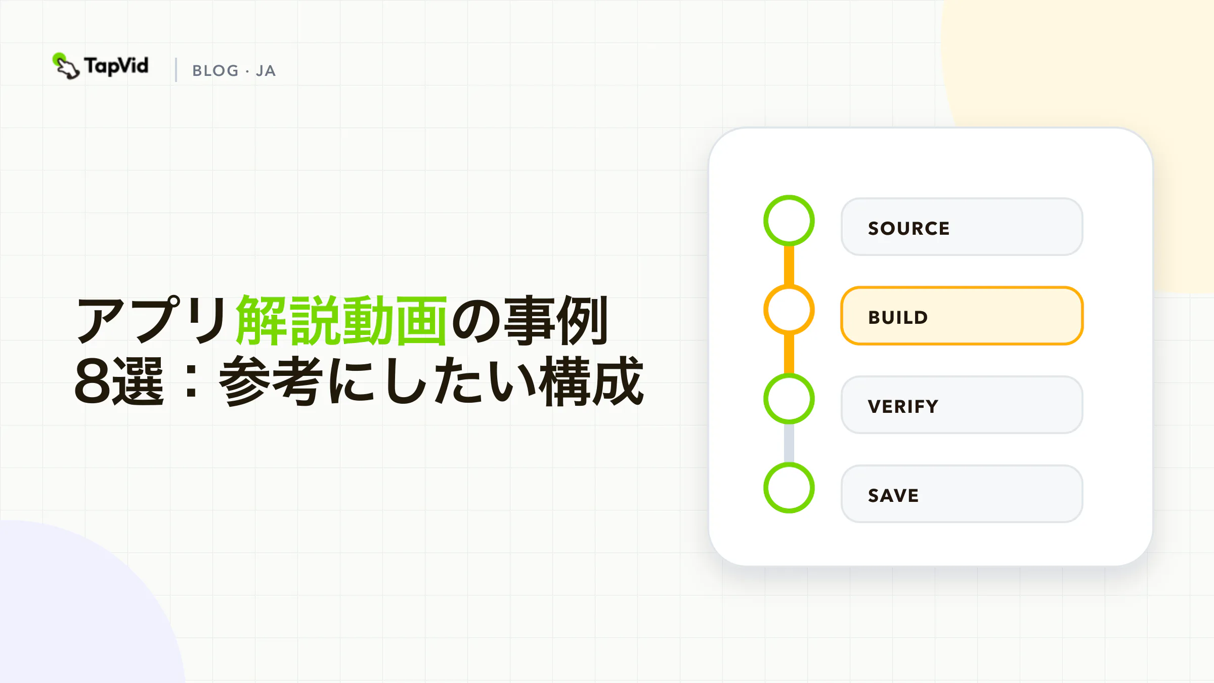 8種類のアプリ解説動画パターンと、それぞれが示す製品上の根拠