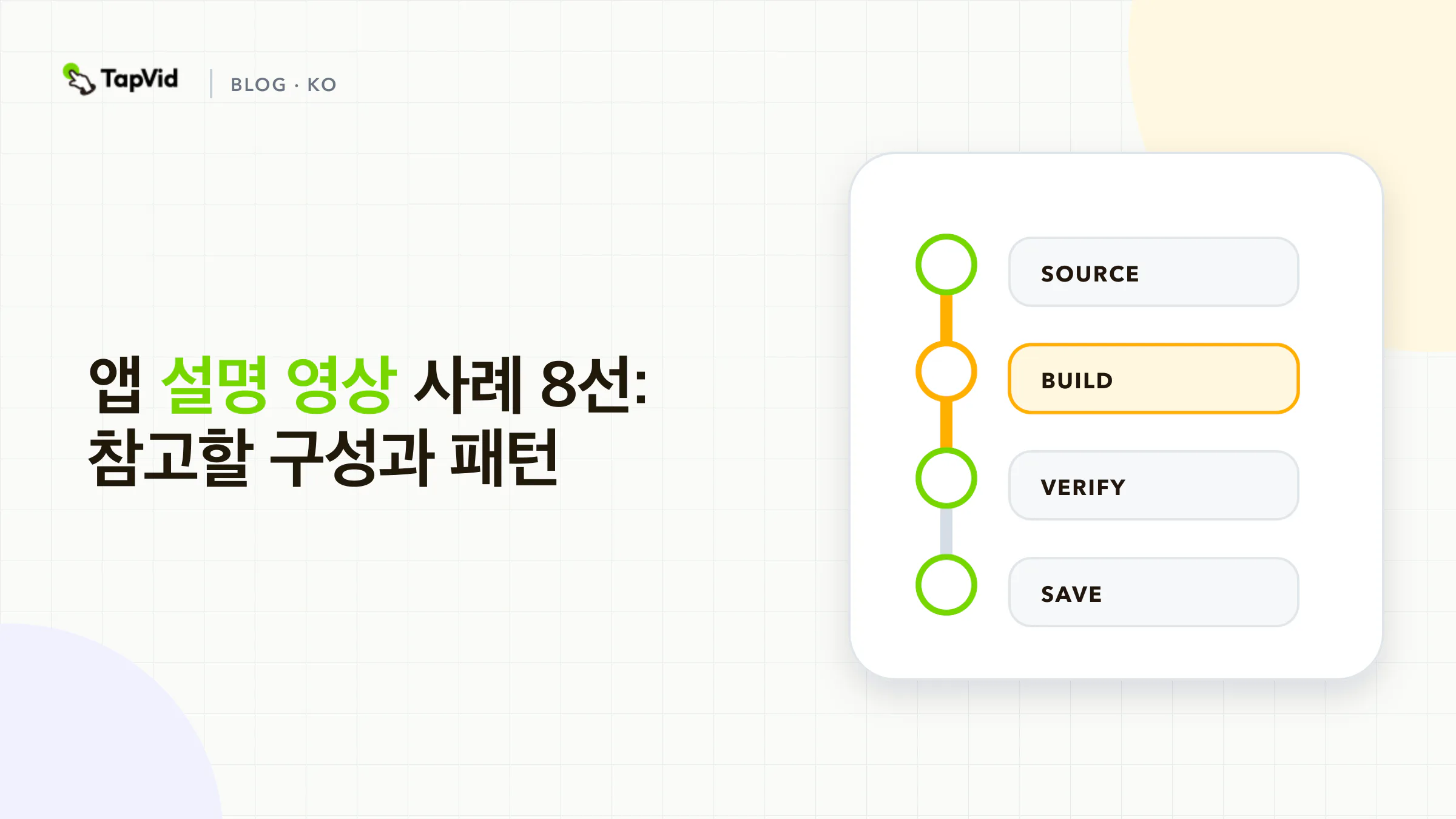 제품 증거에 매핑 된 8 개의 앱 설명자 비디오 패턴
