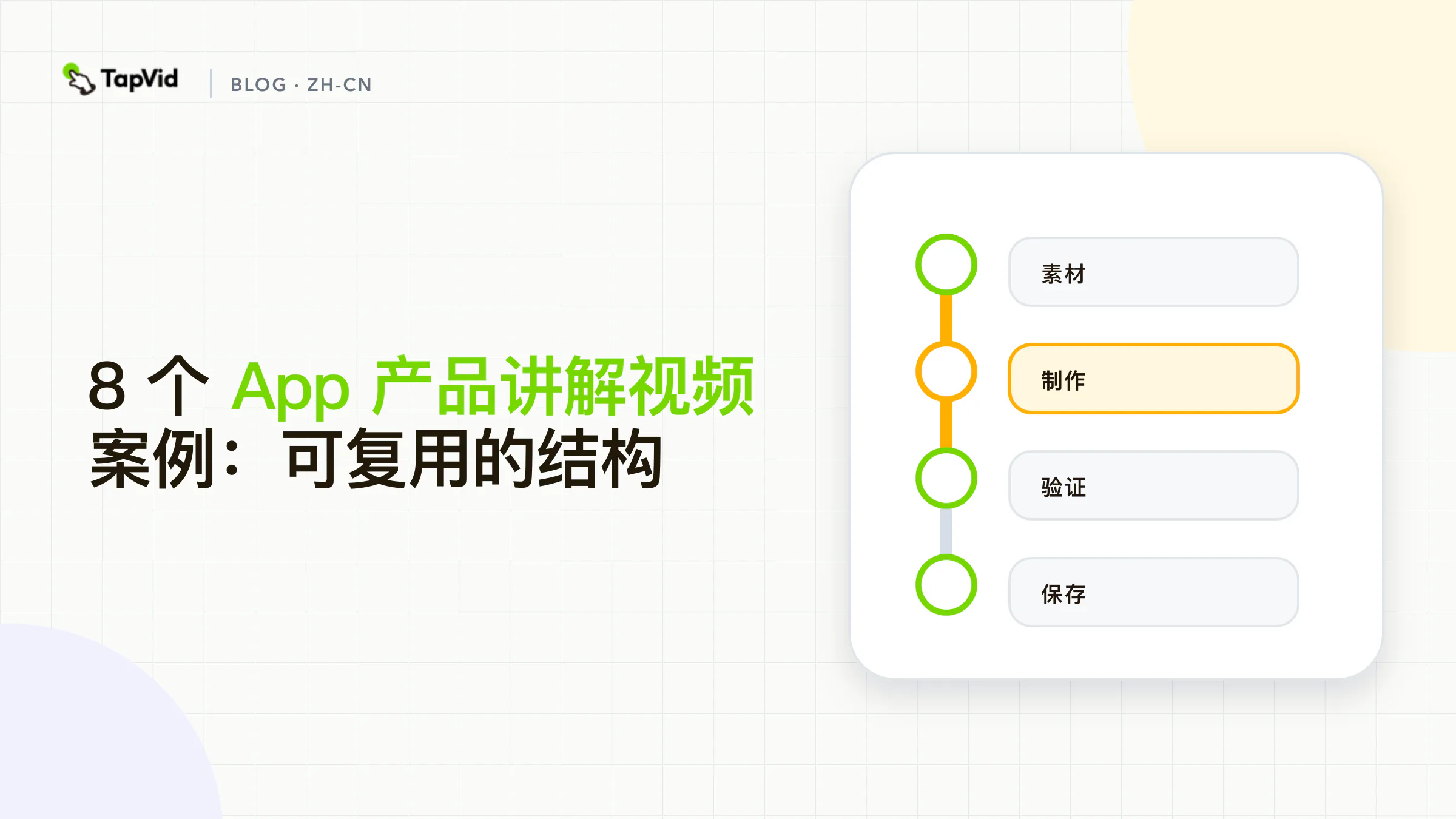 八个应用解释器的视频模式 映射到产品证据中