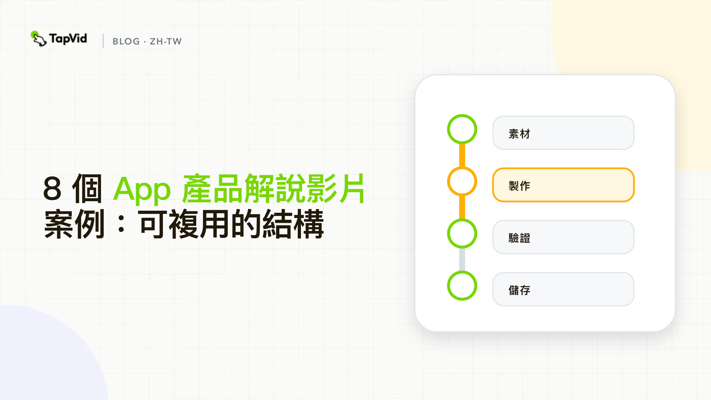 八個應用直譯器的影片模式 對映到產品證據中