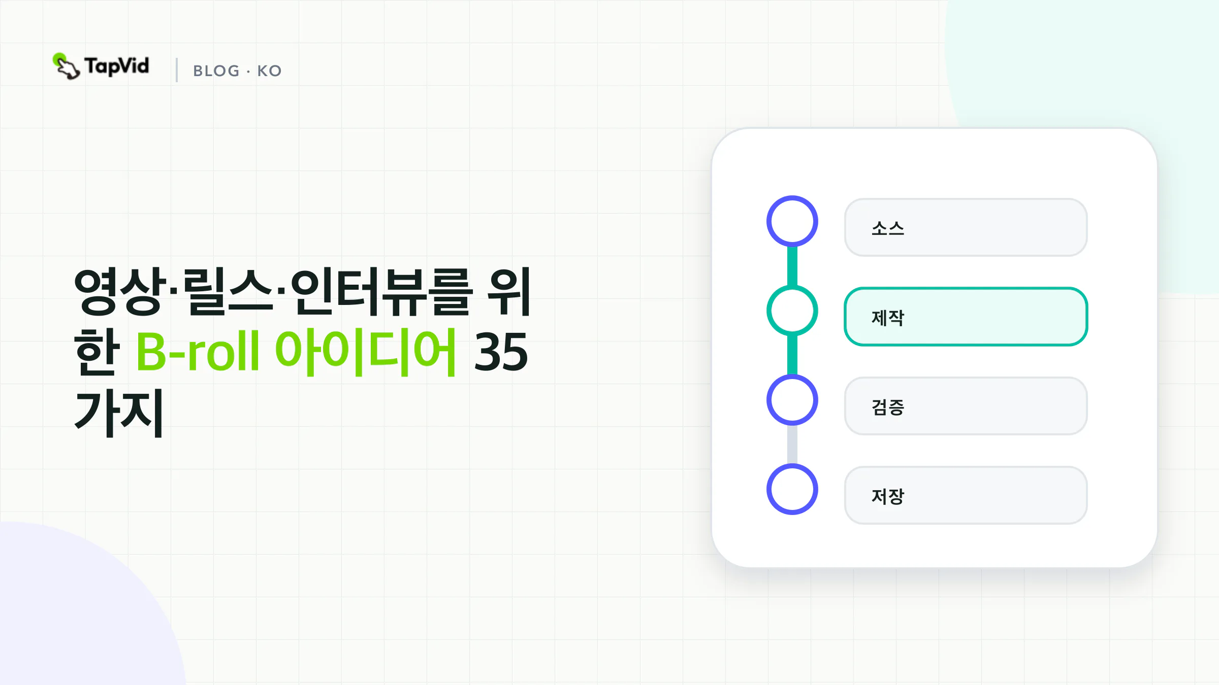스토리 비트에서 시각적 역할, 정확한 형식, 타이밍 경계로 이어지는 4단계 흐름