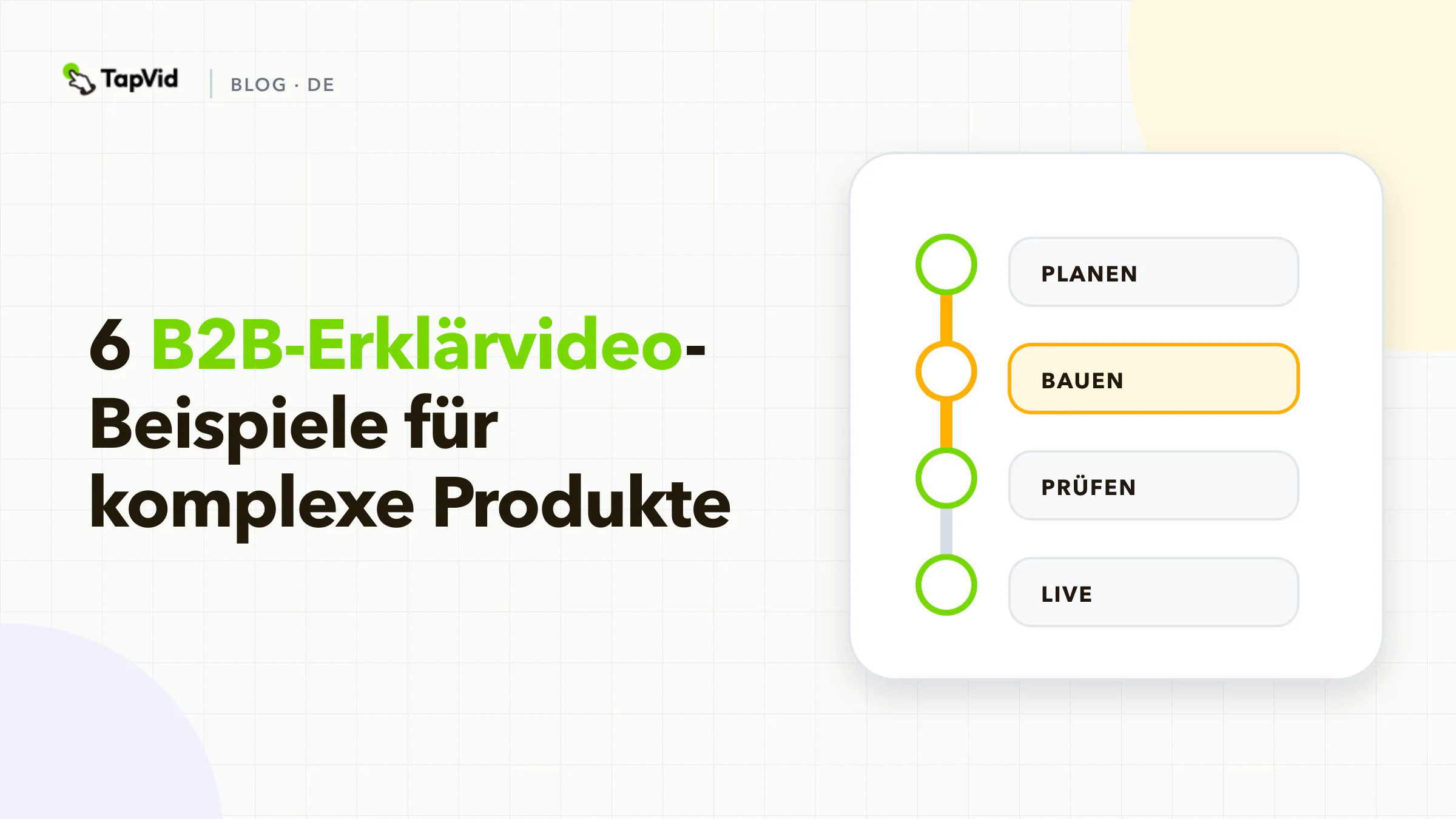 Titelbild mit sechs B2B-Beispielen und dem Weg von Kaufaufgabe über Mechanismus und Beleg bis zur Gremienaktion.