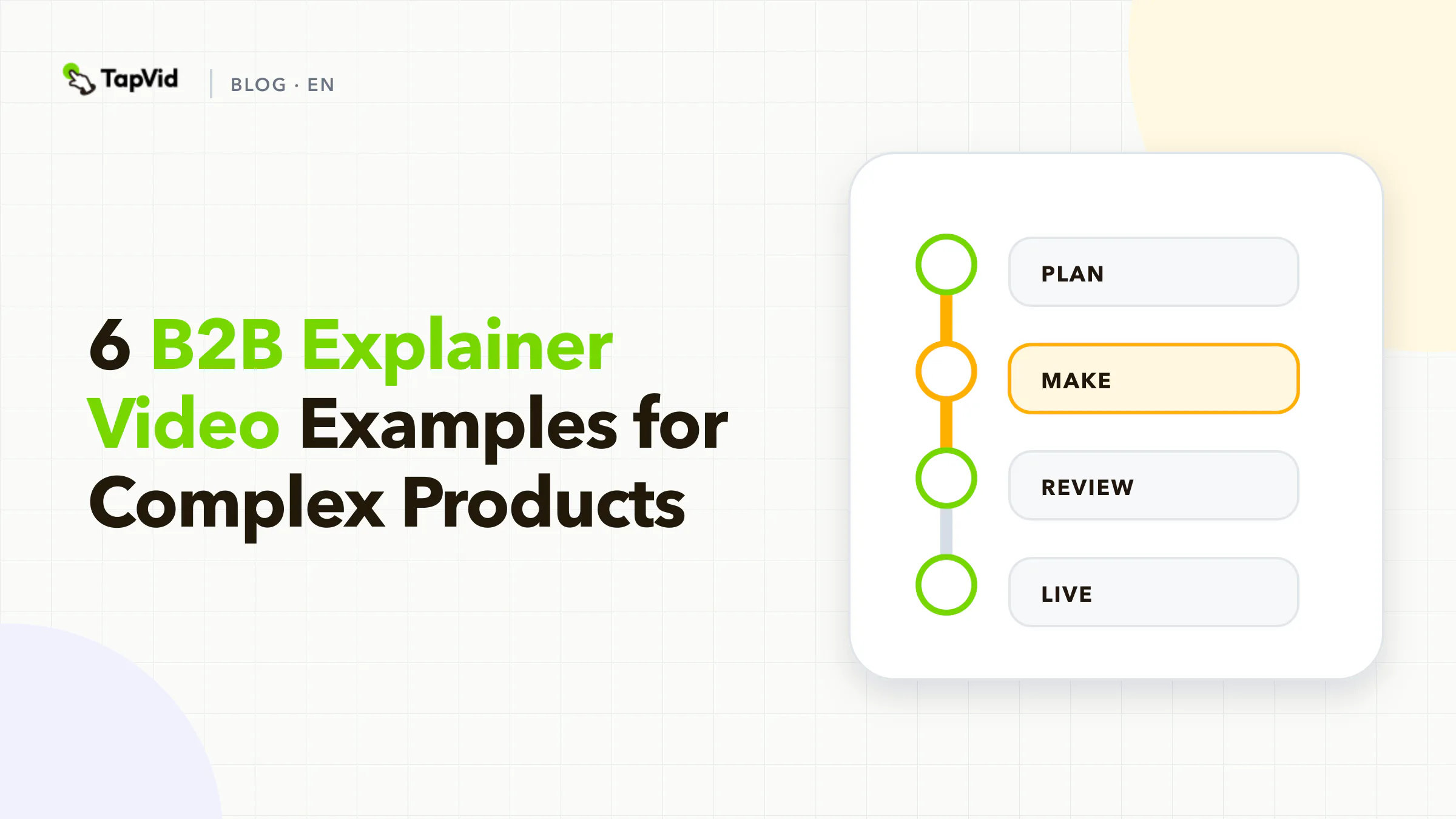 Cover showing a four-step handoff from buying job to mechanism, evidence, and committee action for six B2B explainer examples.