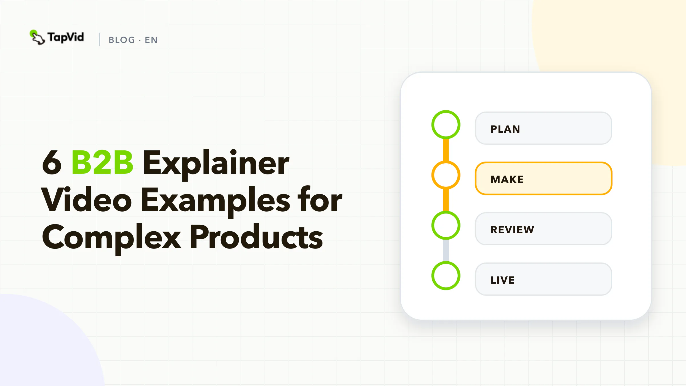 Cover showing a four-step handoff from buying job to mechanism, evidence, and committee action for six B2B explainer examples.