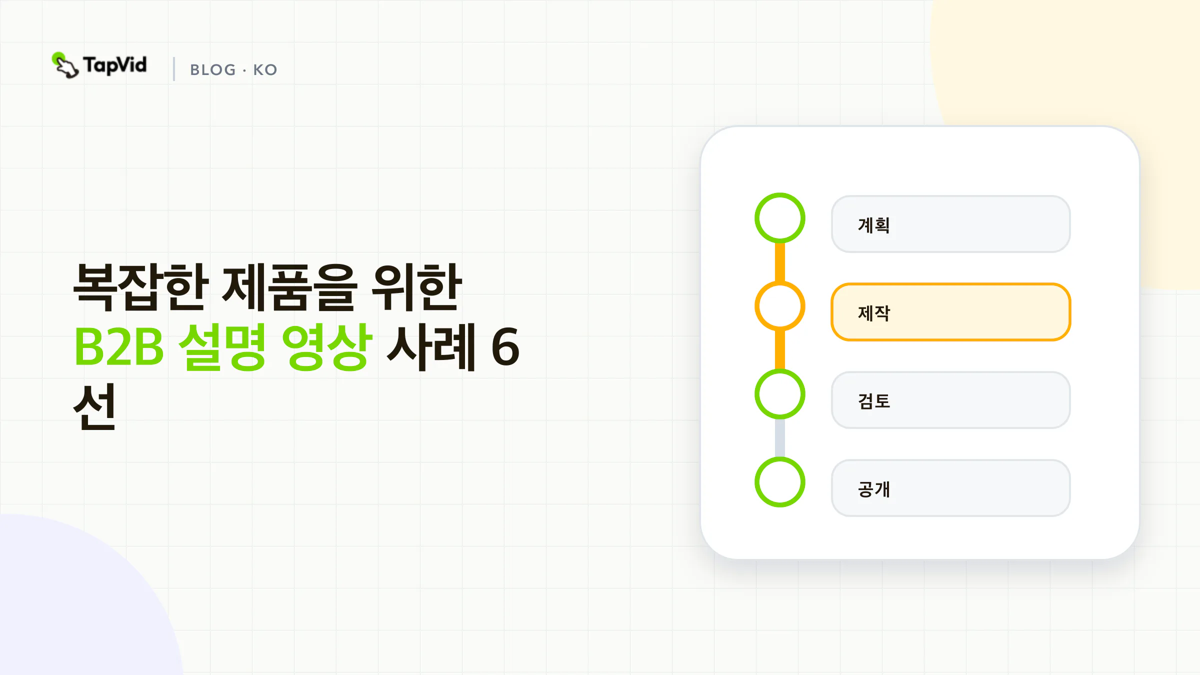 6개의 B2B 사례를 구매 과업에서 메커니즘, 증거, 위원회 행동으로 연결하는 흐름을 보여 주는 표지.