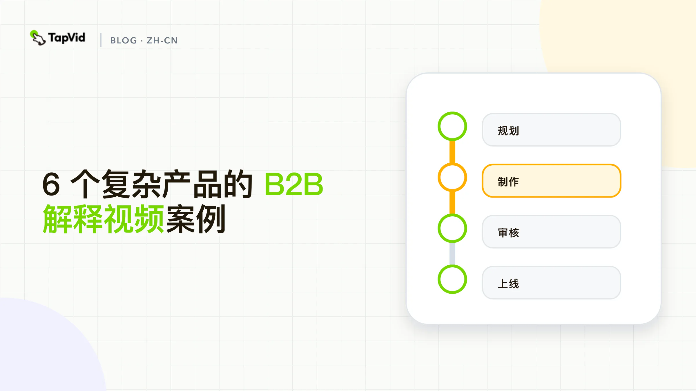 封面展示六个 B2B 解释视频案例如何从采购任务依次交接到机制、证据和委员会行动。