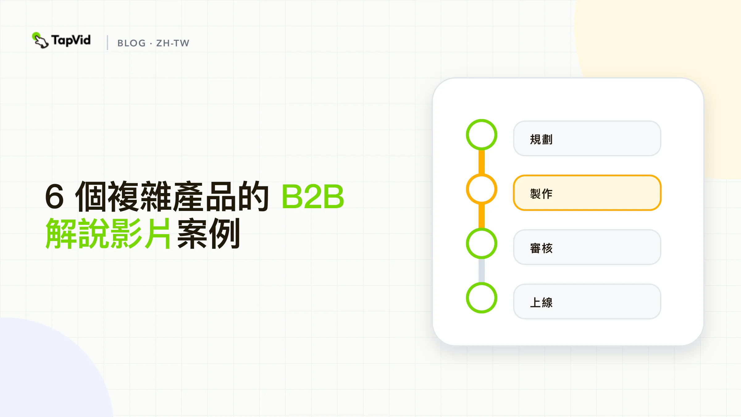 封面呈現六個 B2B 解說影片案例如何從採購任務交接到機制、證據與委員會行動。