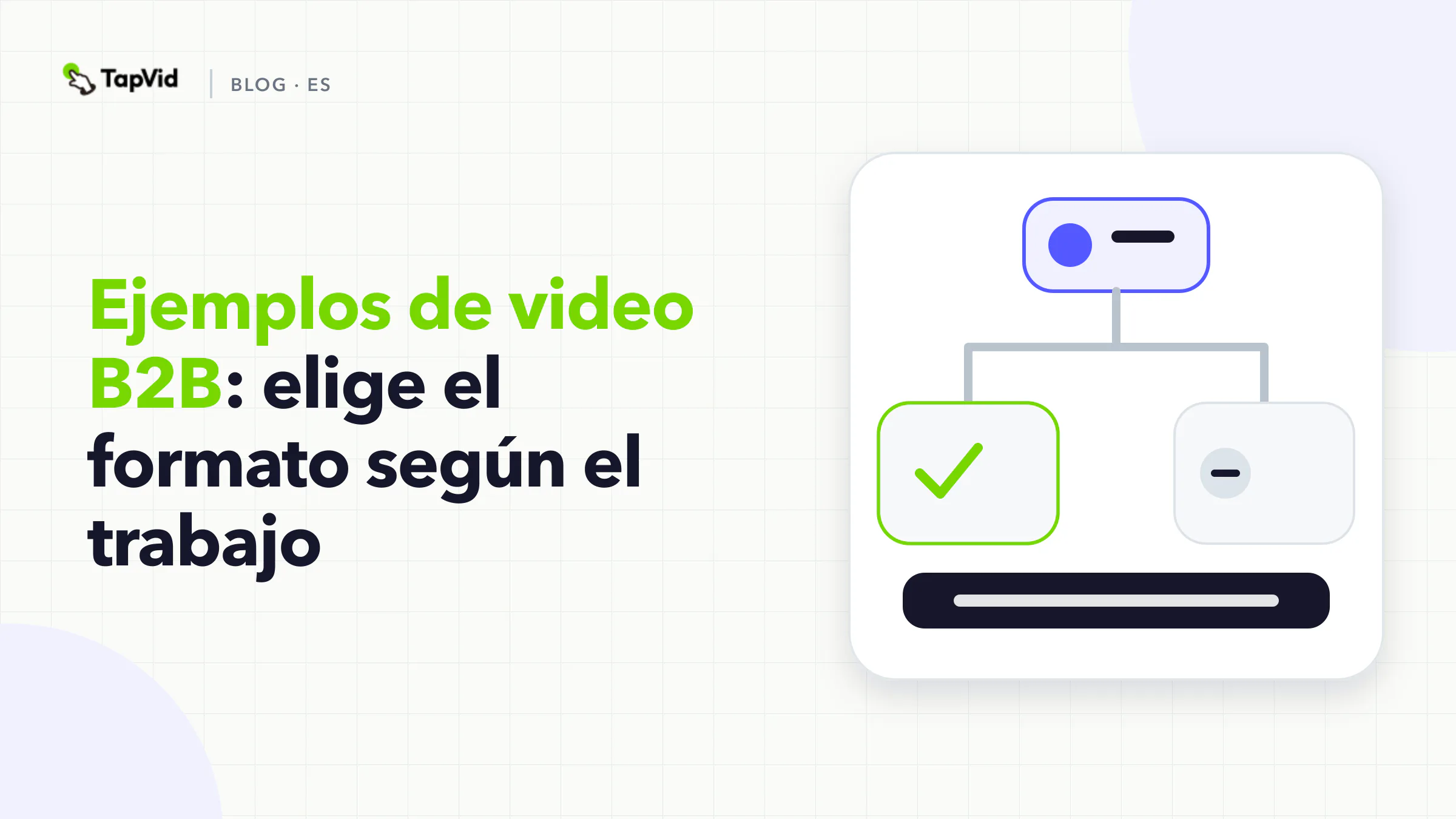 Cinco formatos de vídeo B2B en un trabajo ordenado: explainer, demo, historia de cliente, capacitación, campaña.