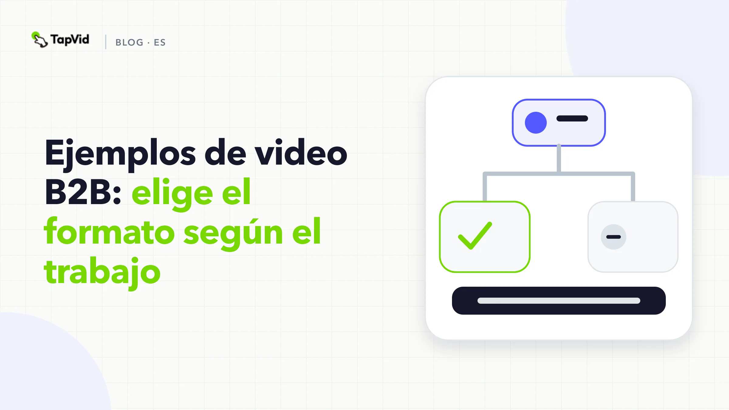 Cinco formatos de vídeo B2B en un trabajo ordenado: explainer, demo, historia de cliente, capacitación, campaña.