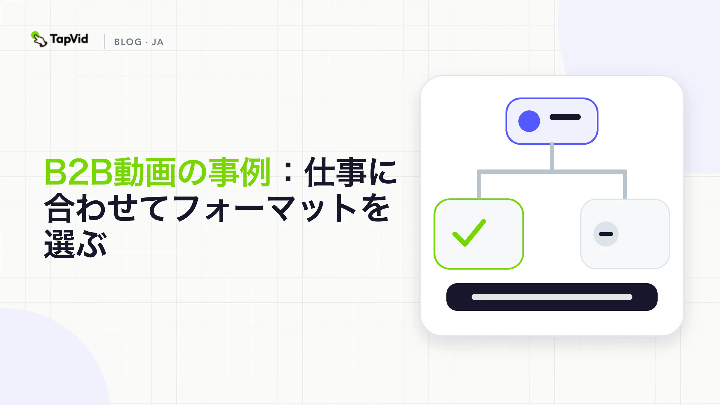 5つのB2B動画形式を1つの順序だった仕事で示す。解説、デモ、顧客ストーリー、イネーブルメント、キャンペーン。