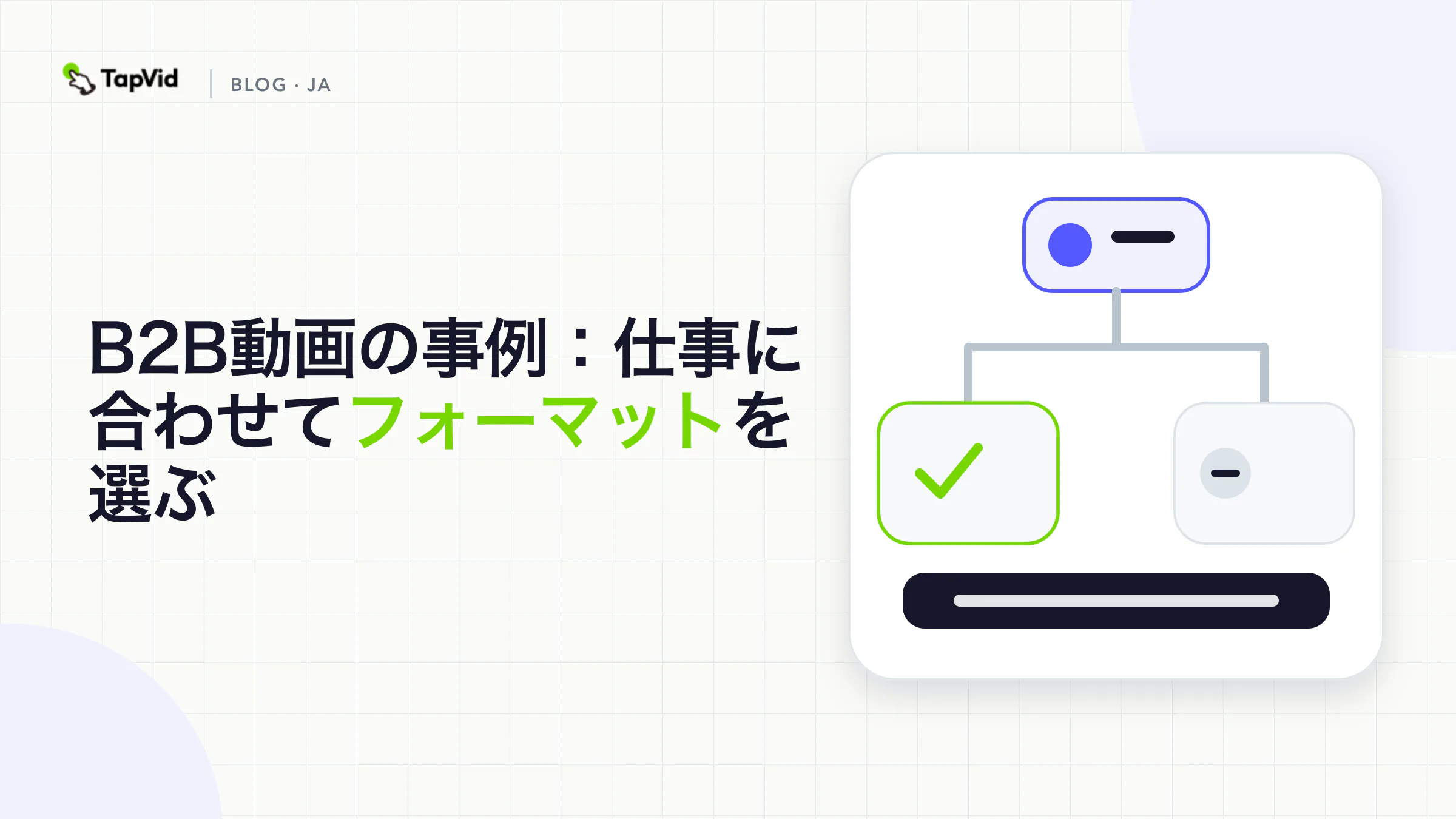 5つのB2B動画形式を1つの順序だった仕事で示す。解説、デモ、顧客ストーリー、イネーブルメント、キャンペーン。