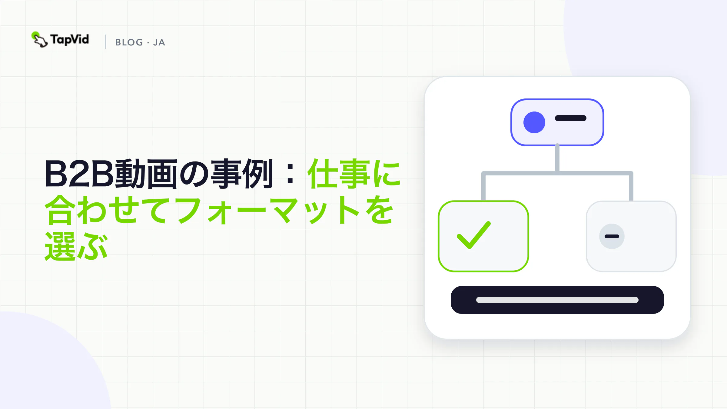 5つのB2B動画形式を1つの順序だった仕事で示す。解説、デモ、顧客ストーリー、イネーブルメント、キャンペーン。