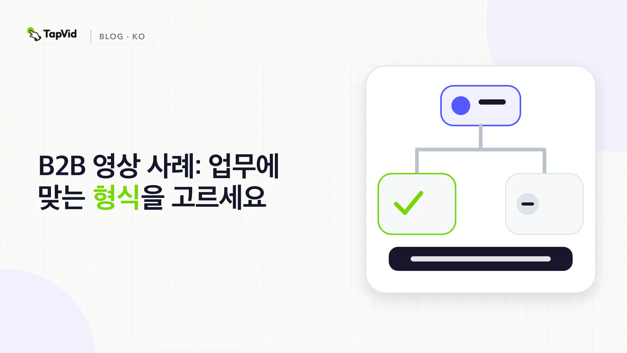 하나의 정렬된 직무 안에 있는 다섯 B2B 영상 포맷: 설명 영상, 데모, 고객 스토리, 사용 교육, 캠페인.