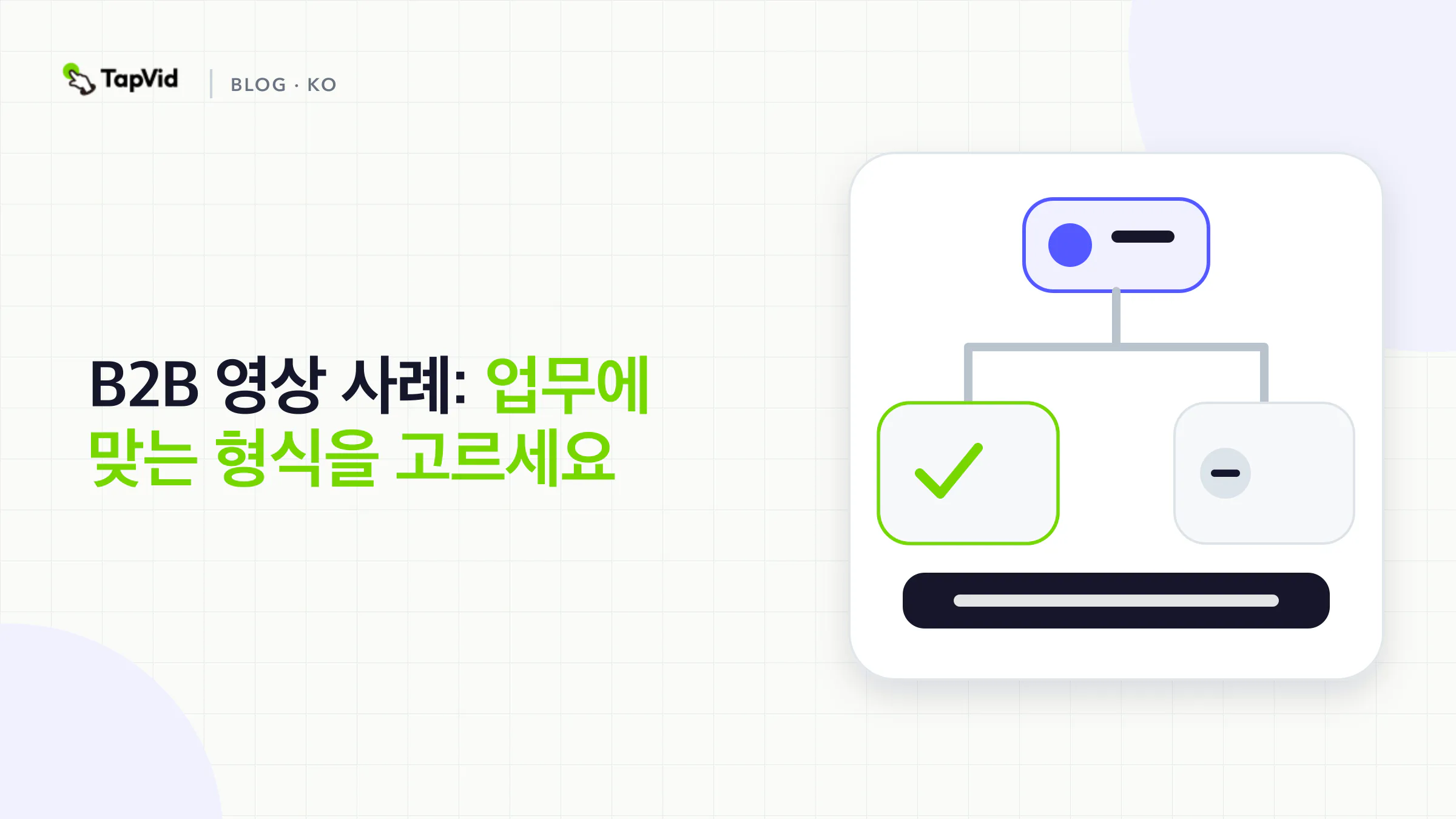하나의 정렬된 직무 안에 있는 다섯 B2B 영상 포맷: 설명 영상, 데모, 고객 스토리, 사용 교육, 캠페인.
