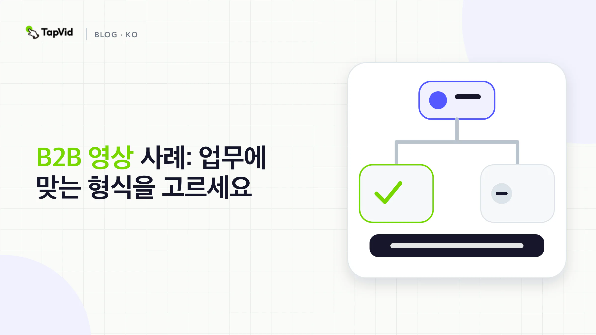 하나의 정렬된 직무 안에 있는 다섯 B2B 영상 포맷: 설명 영상, 데모, 고객 스토리, 사용 교육, 캠페인.