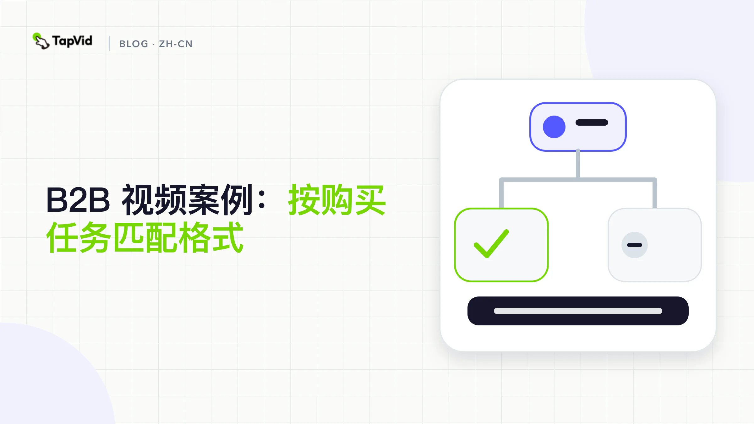 五种B2B视频格式按一项有序任务排列：讲解片、演示、客户故事、赋能片、战役片。