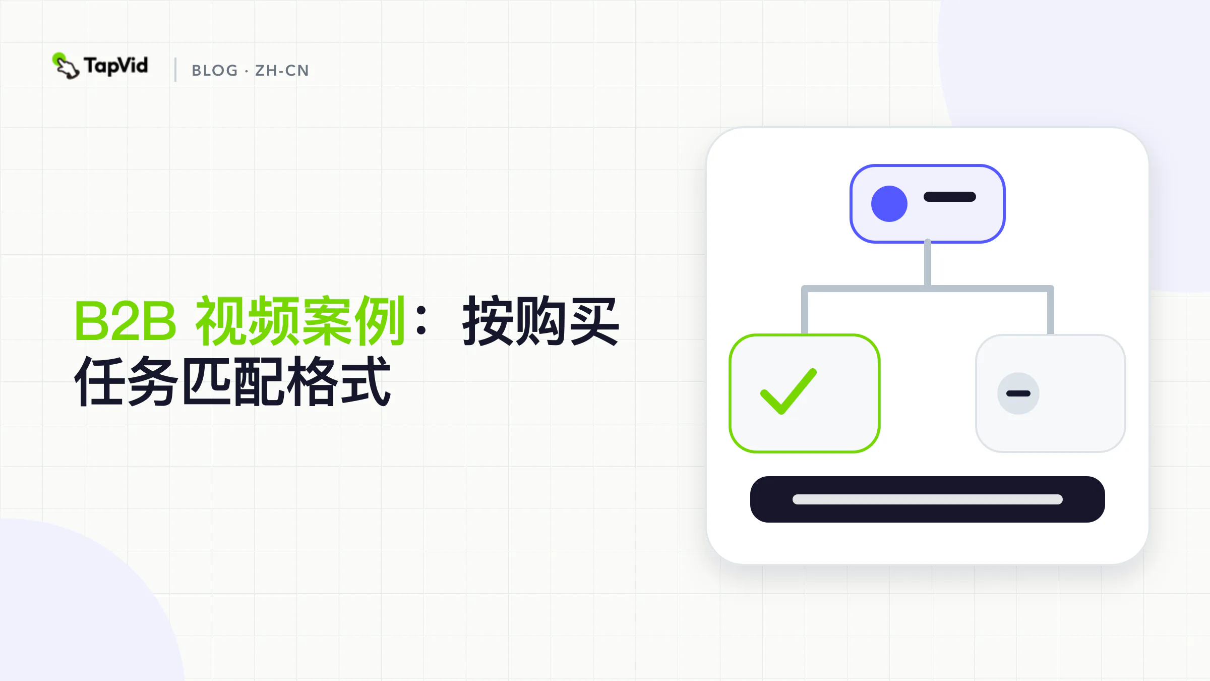 五种B2B视频格式按一项有序任务排列：讲解片、演示、客户故事、赋能片、战役片。