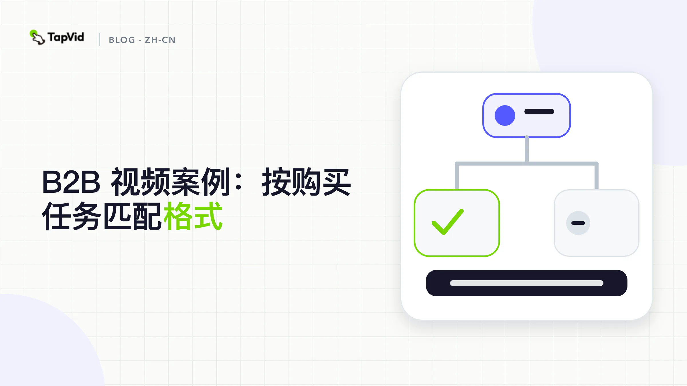 五种B2B视频格式按一项有序任务排列:讲解片、演示、客户故事、赋能片、战役片。