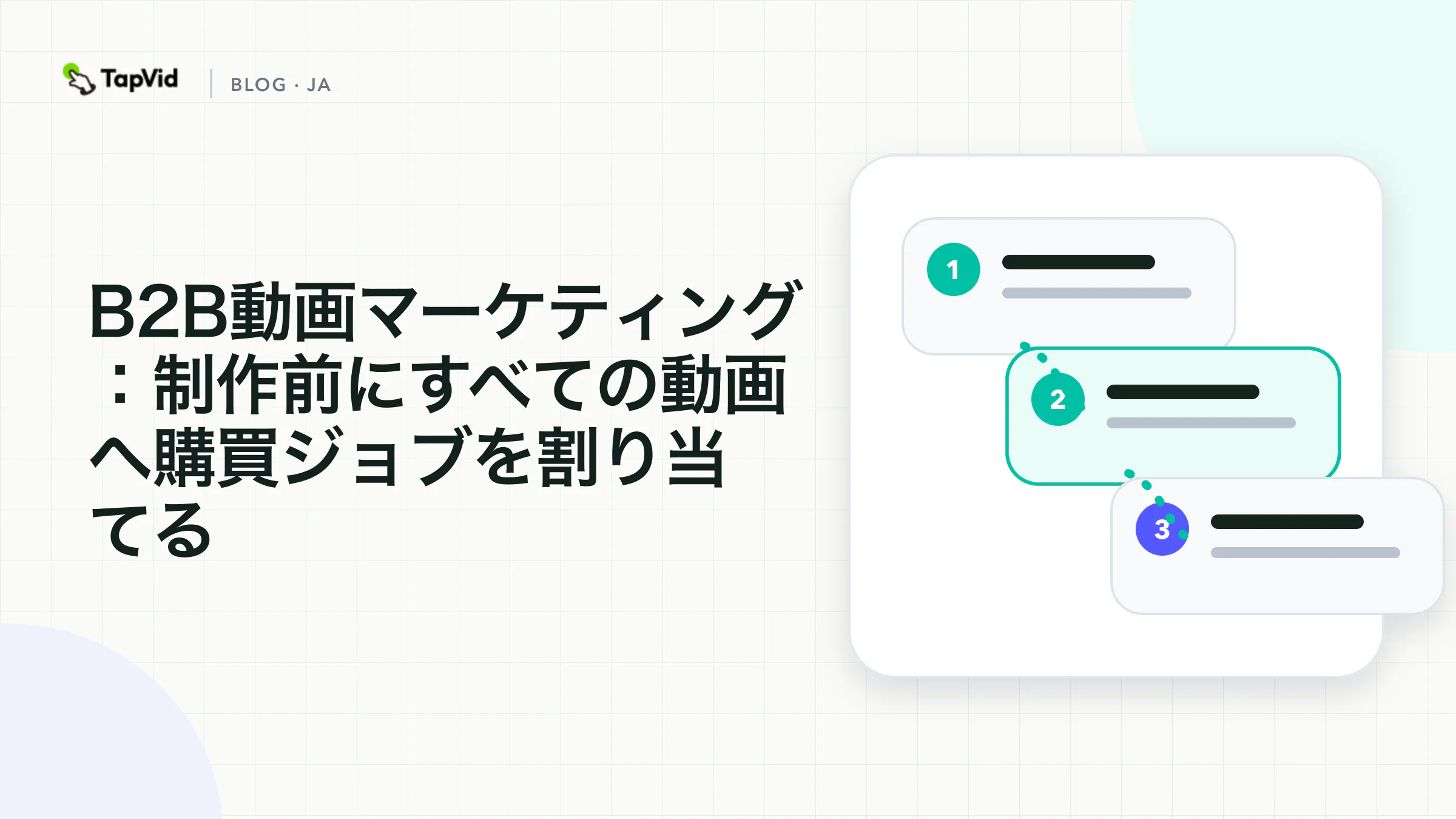 制作前のB2B動画マーケティング契約として示した委員会ジョブ、配信サーフェス、次アクション