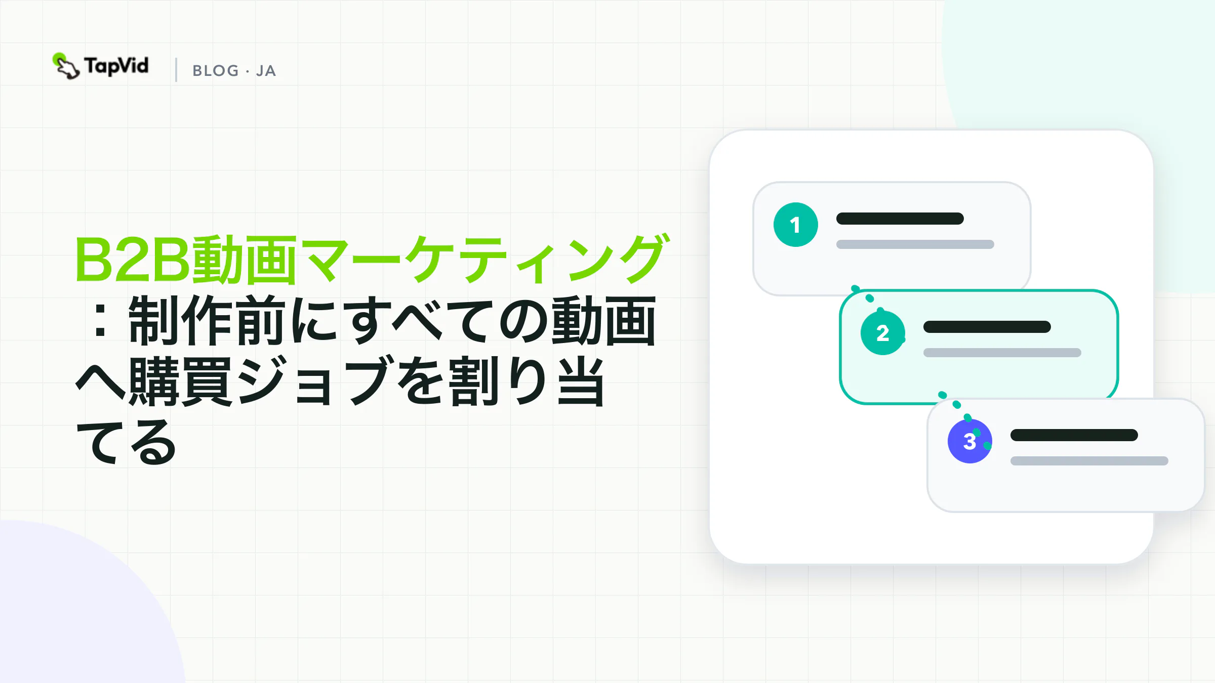 制作前のB2B動画マーケティング契約として示した委員会ジョブ、配信サーフェス、次アクション