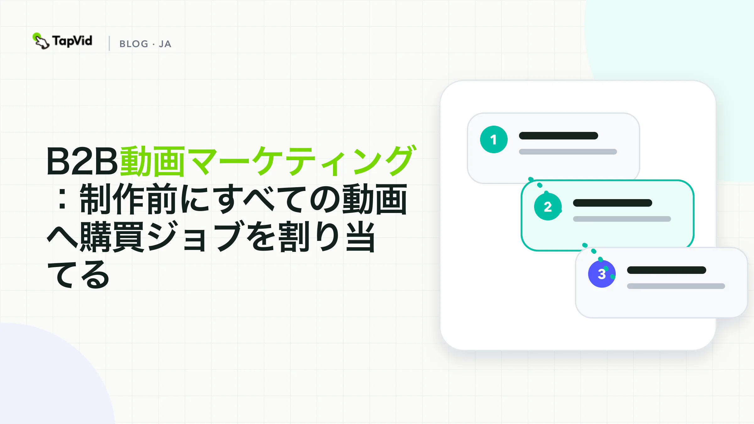 制作前のB2B動画マーケティング契約として示した委員会ジョブ、配信サーフェス、次アクション