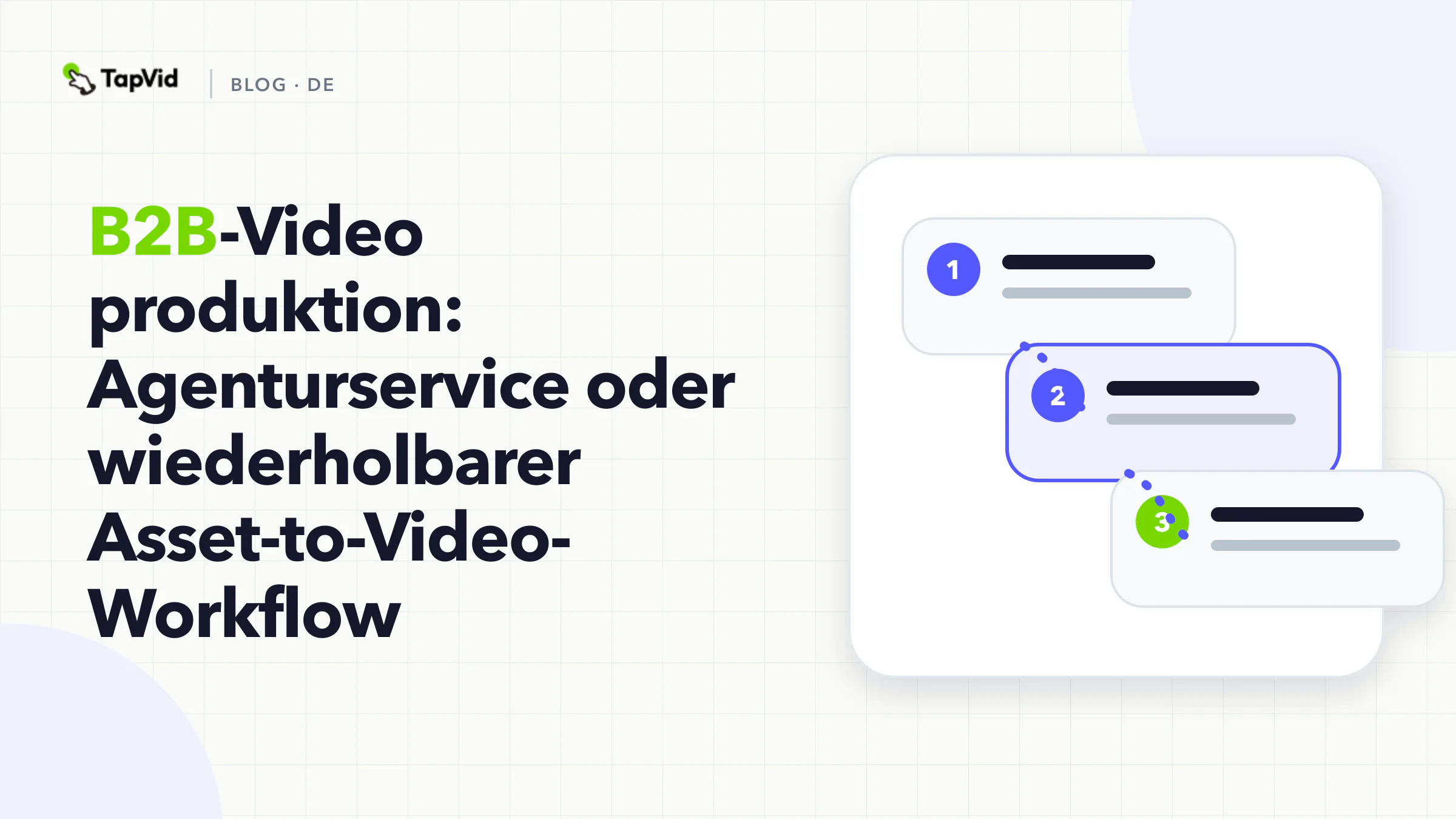 Entscheidungsbaum für B2B-Videoproduktion: zuerst den Beweis benennen, dann Asset-to-Video, Screen-Record oder Agenturaufnahme wählen