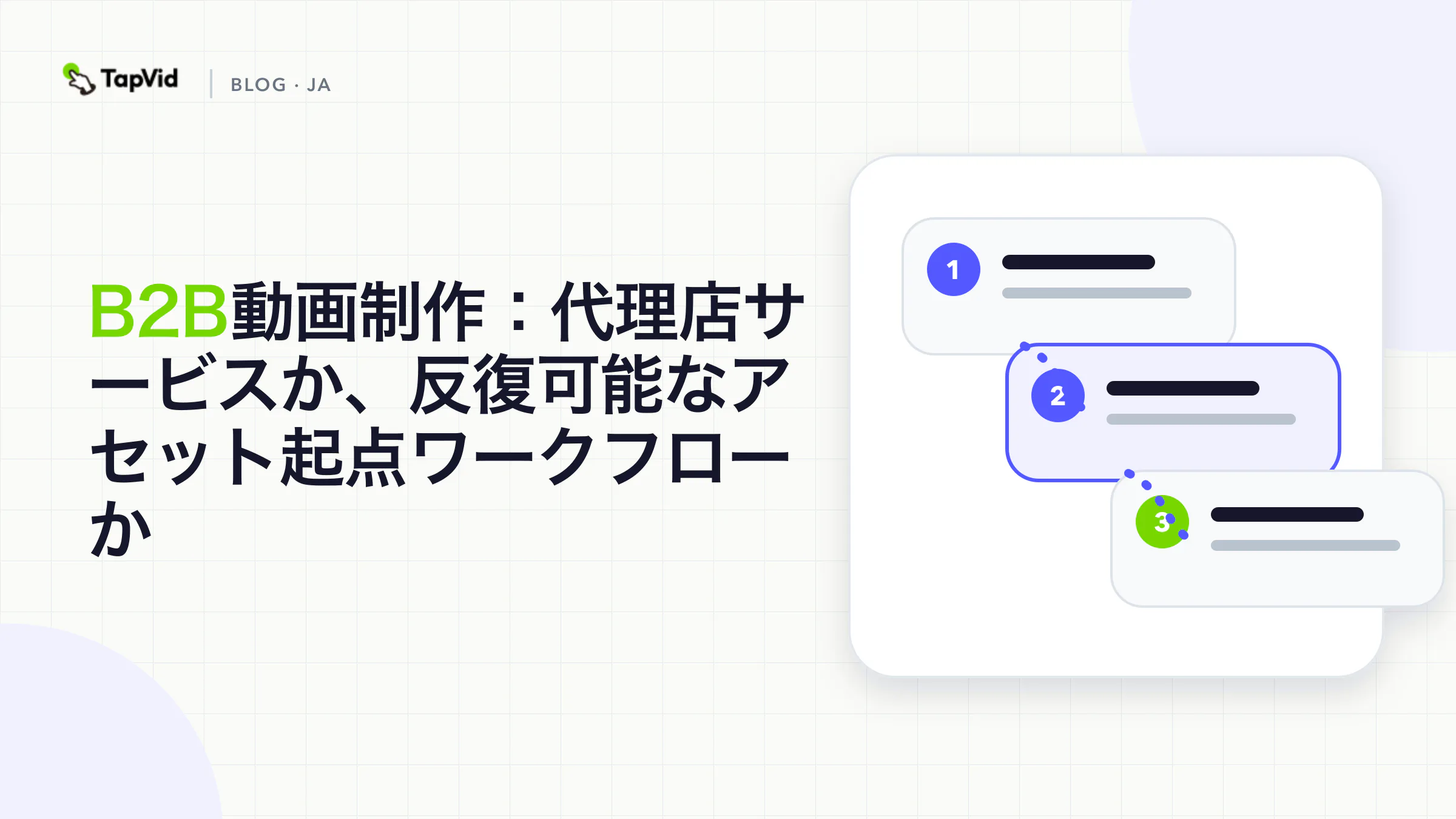 B2B動画制作の意思決定ツリー。先に証拠を名付け、その後にアセット起点、画面収録、代理店撮影を選ぶ
