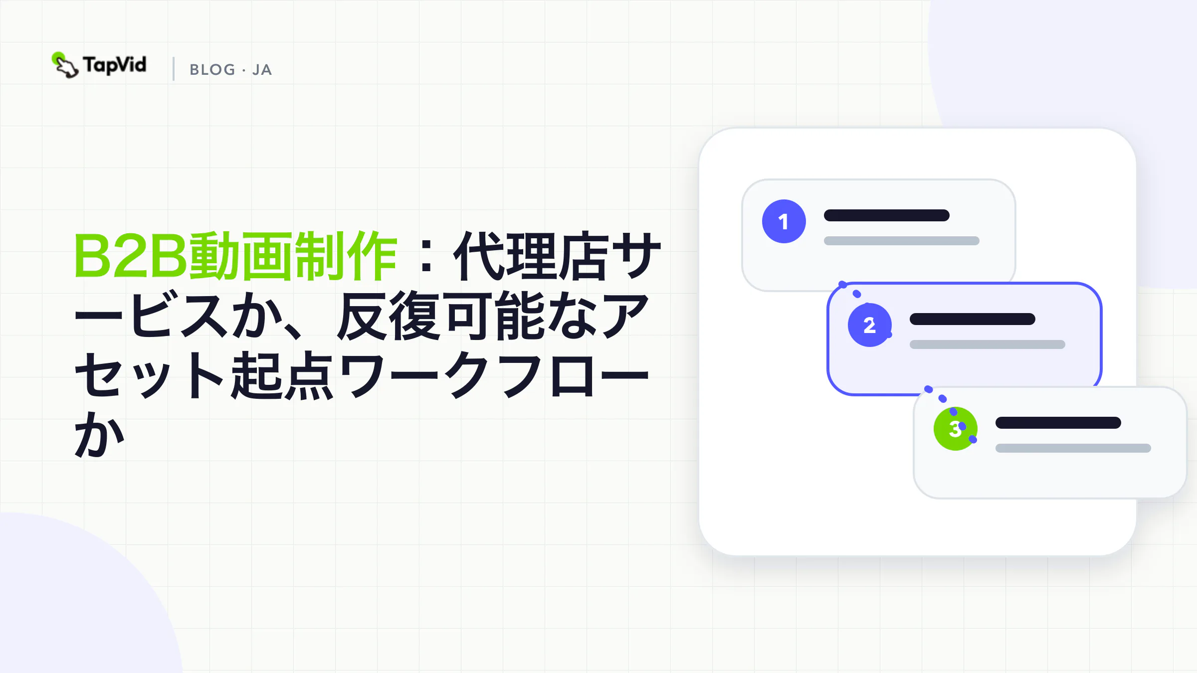 B2B動画制作の意思決定ツリー。先に証拠を名付け、その後にアセット起点、画面収録、代理店撮影を選ぶ