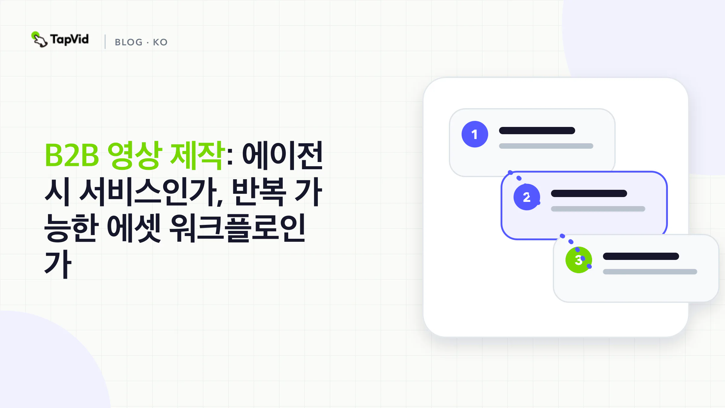 B2B 영상 제작 의사결정 트리. 먼저 증거를 이름 붙인 뒤 에셋 투 비디오, 화면 녹화, 에이전시 촬영 중 선택