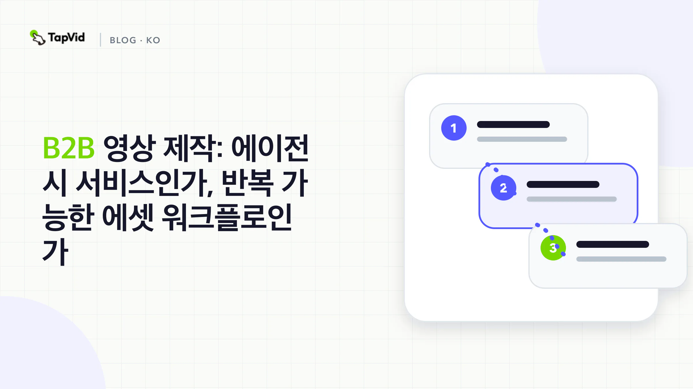 B2B 영상 제작 의사결정 트리. 먼저 증거를 이름 붙인 뒤 에셋 투 비디오, 화면 녹화, 에이전시 촬영 중 선택