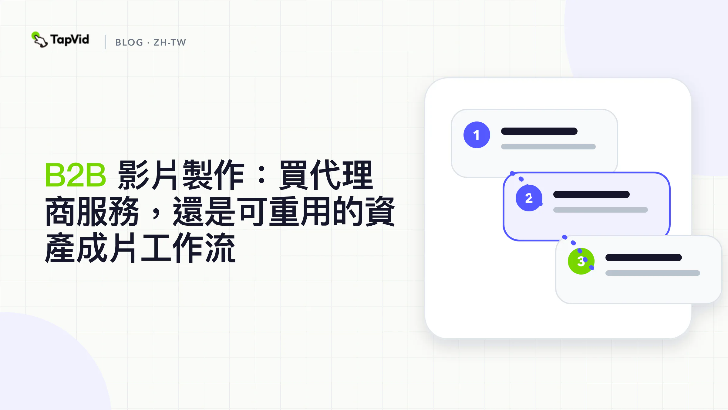 B2B 影片製作決策樹：先點名證據，再選擇資產成片、錄影或代理商拍攝