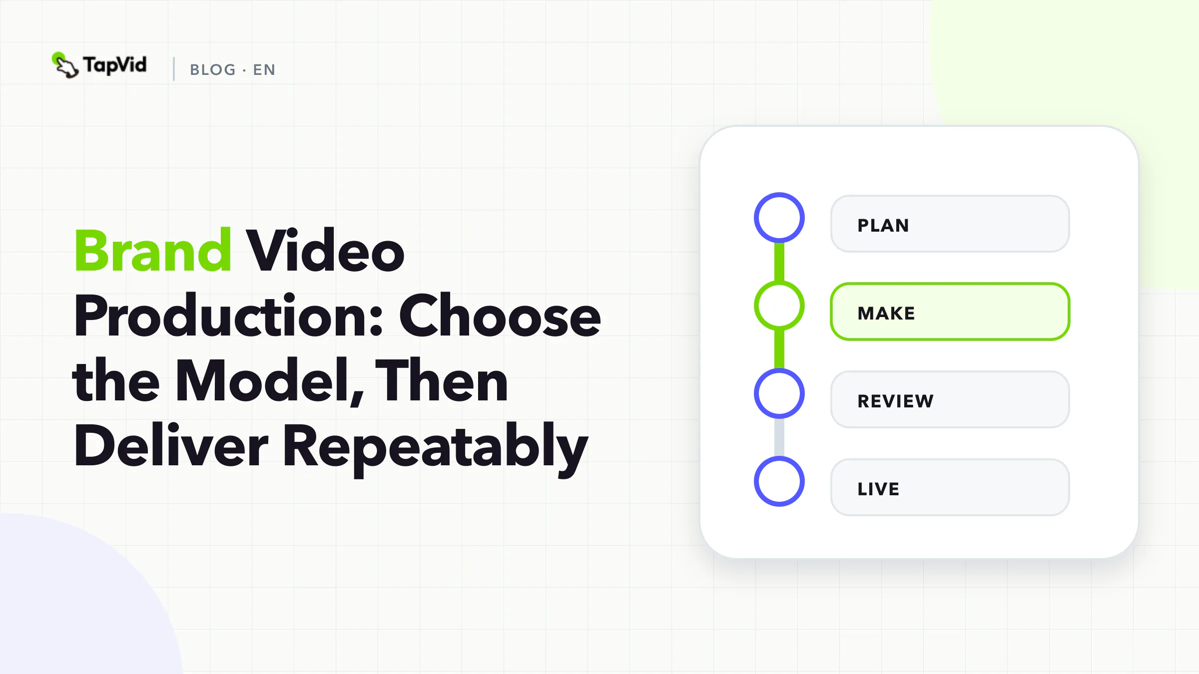 Brand video production flow from locking the job and choosing a model through staged approval and a reusable master