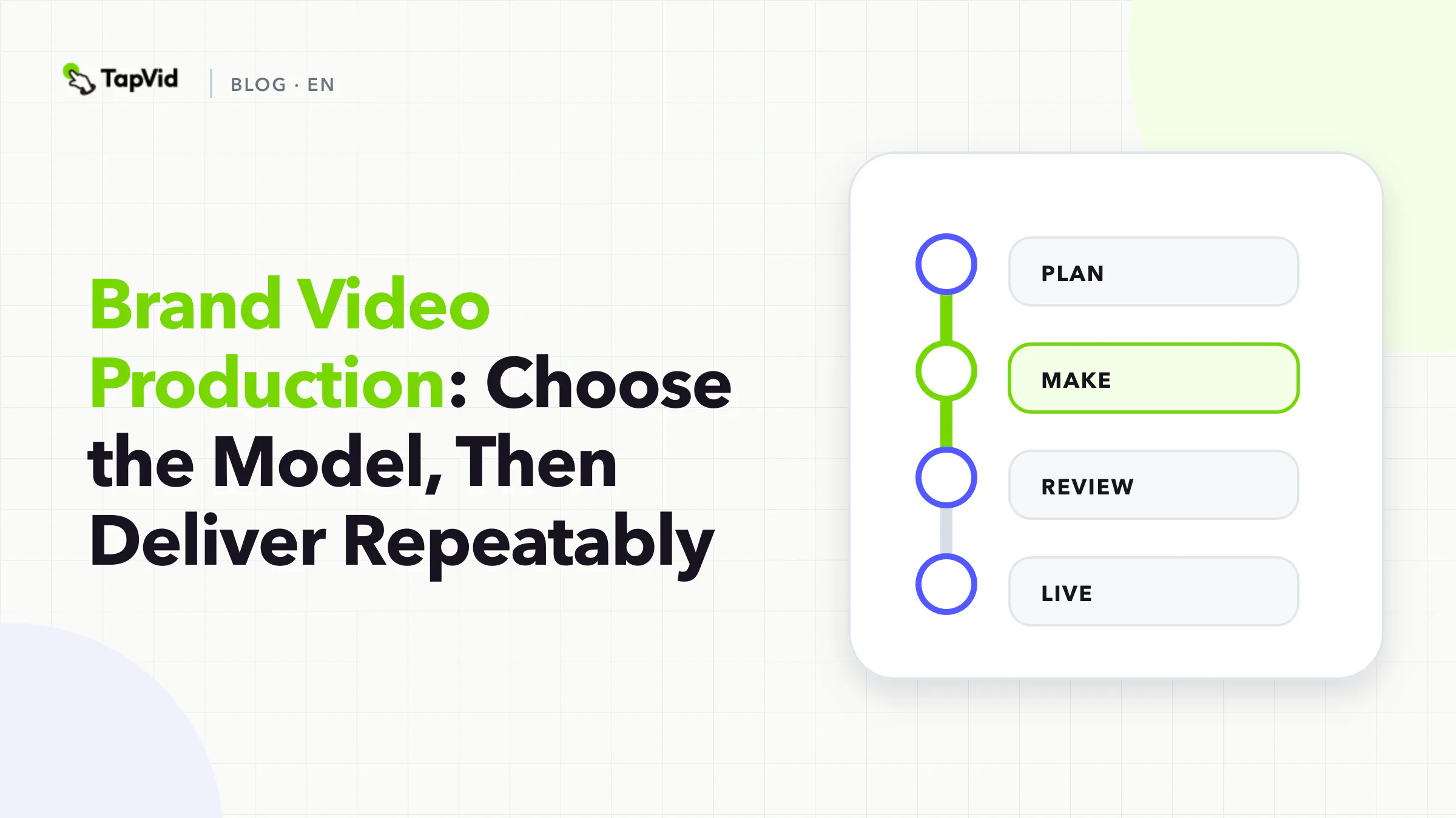 Brand video production flow from locking the job and choosing a model through staged approval and a reusable master