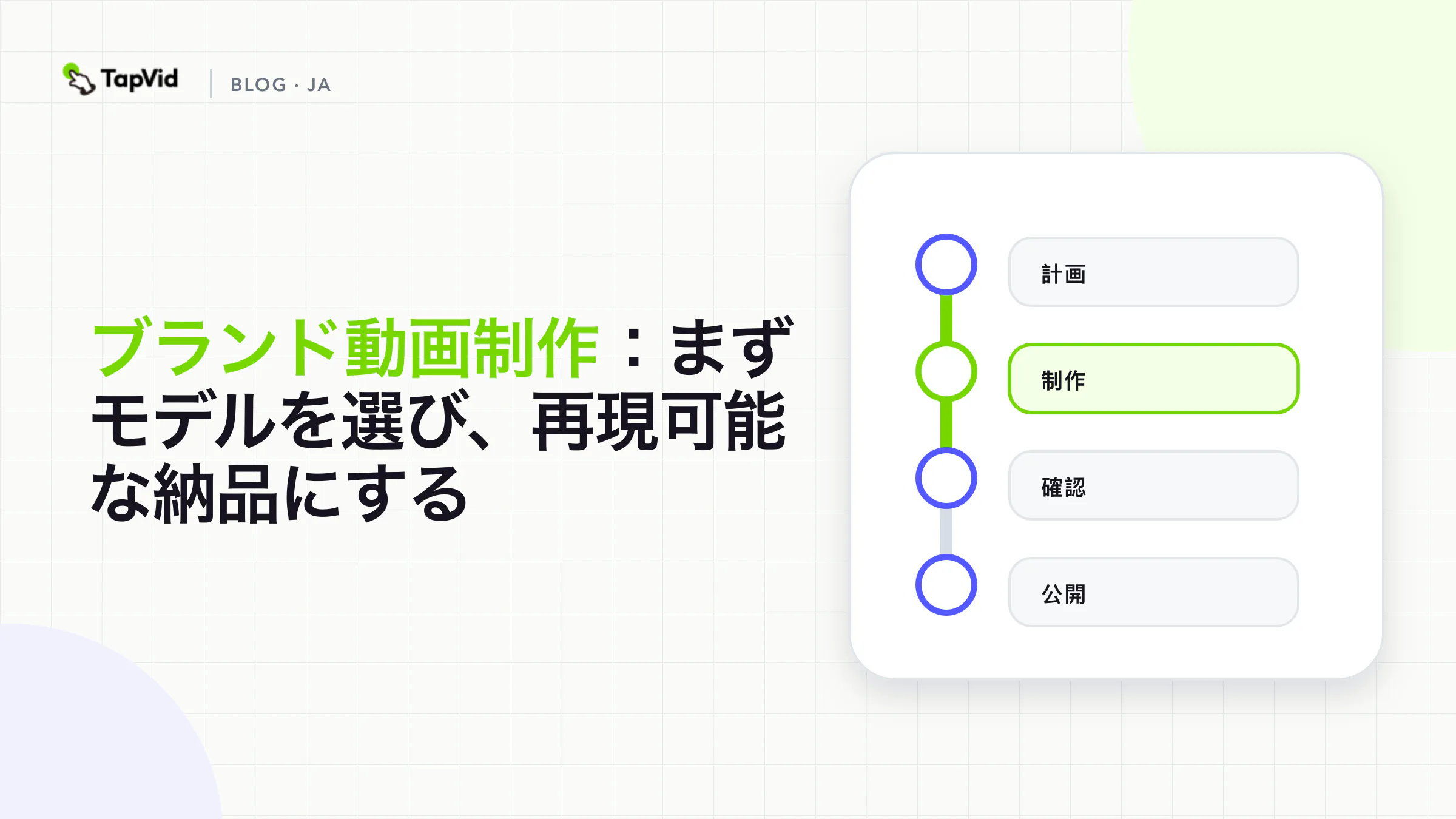 仕事の確定とモデル選定から、段階的承認と再利用可能なマスターまでのブランド動画制作フロー