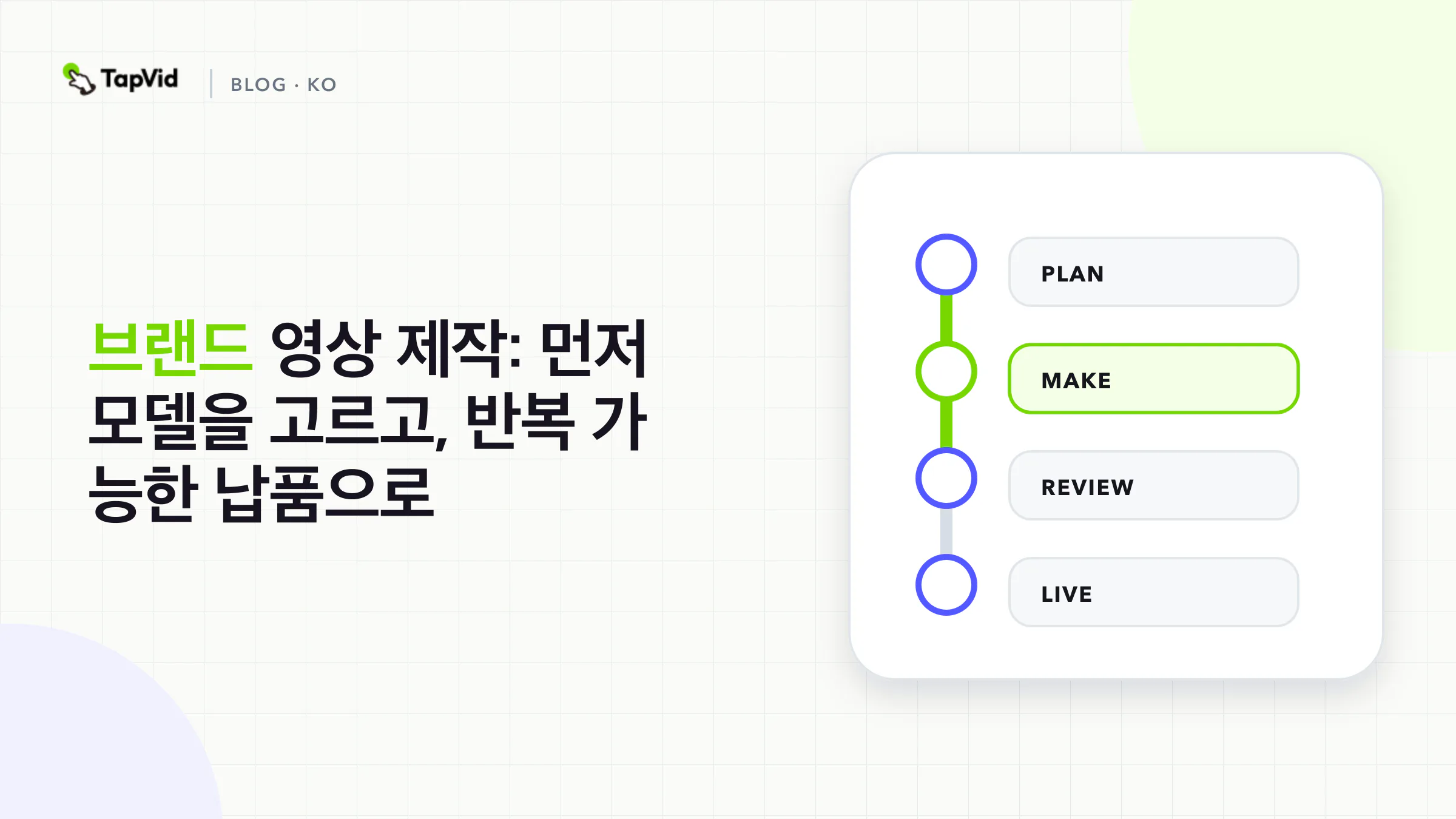 일을 확정하고 모델을 고른 뒤, 단계적 승인과 재사용 가능한 마스터로 이어지는 브랜드 영상 제작 흐름