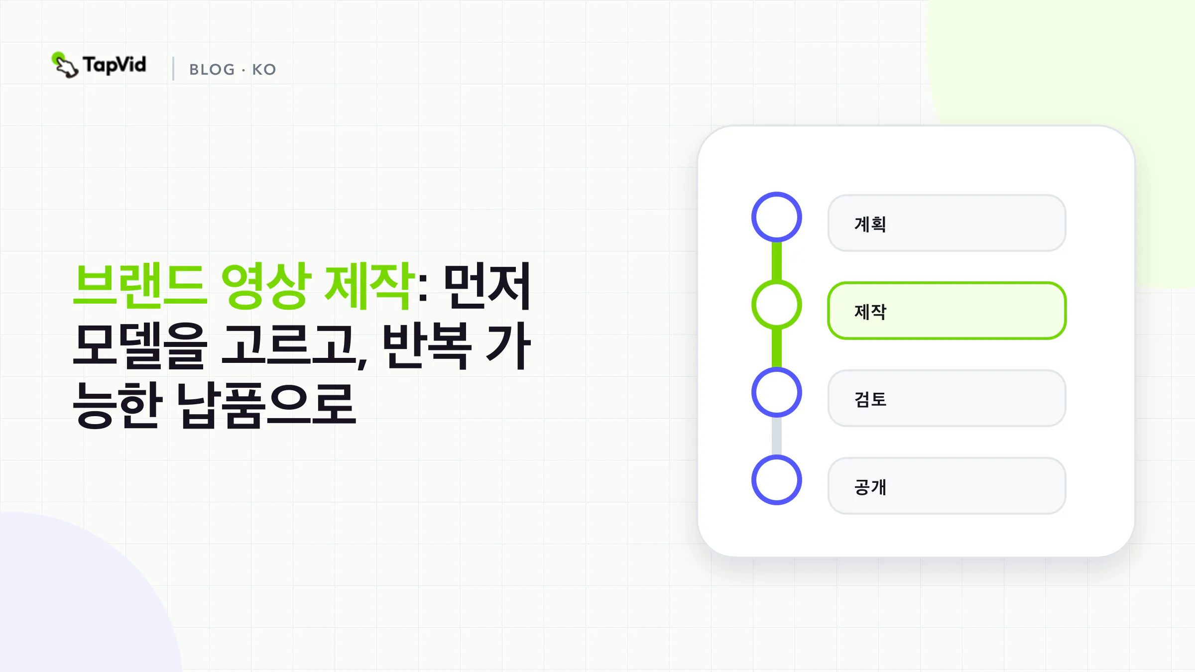 일을 확정하고 모델을 고른 뒤, 단계적 승인과 재사용 가능한 마스터로 이어지는 브랜드 영상 제작 흐름