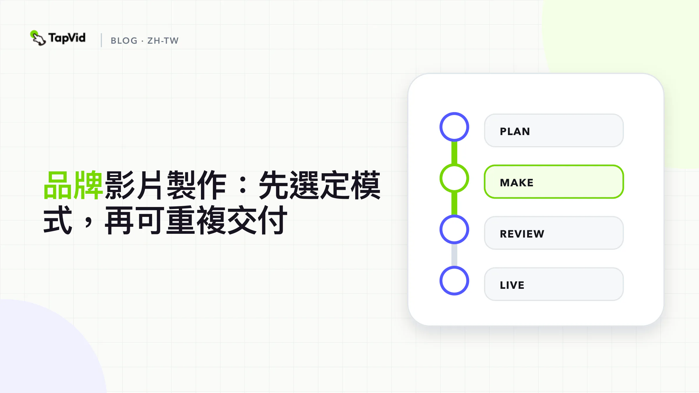 品牌影片製作流程：從鎖定任務、選定模式，到分階段核准，再到可重複使用的母片
