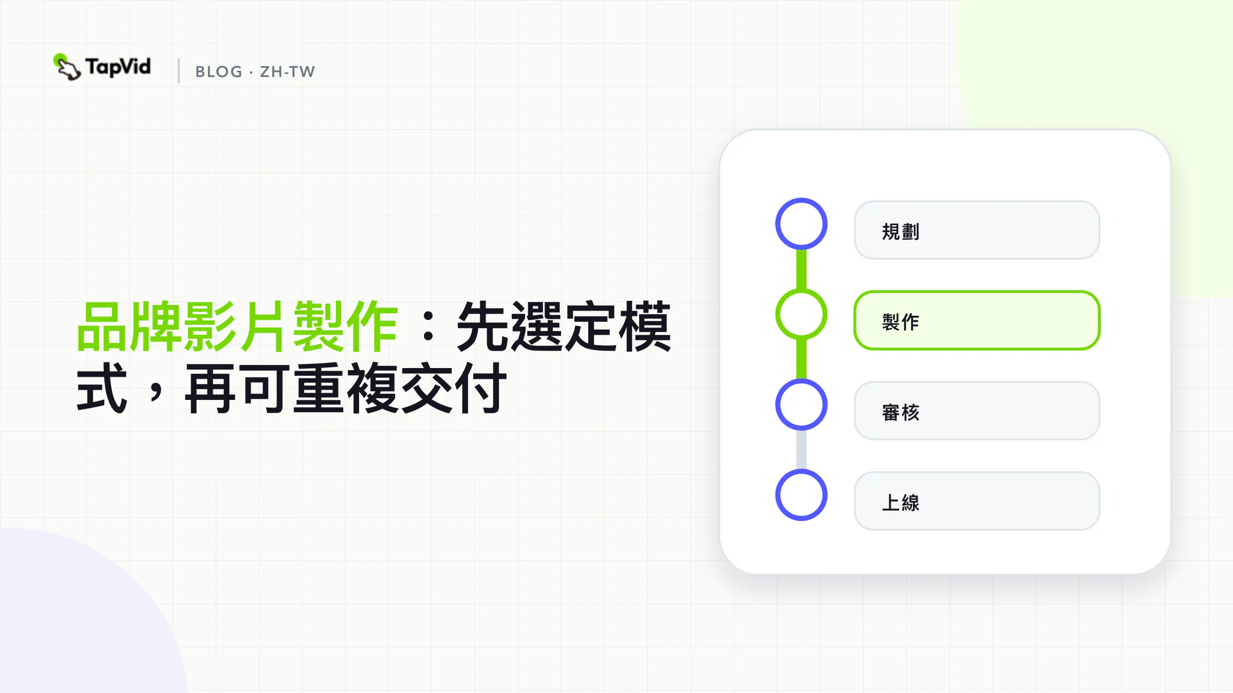 品牌影片製作流程:從鎖定任務、選定模式,到分階段核准,再到可重複使用的母片