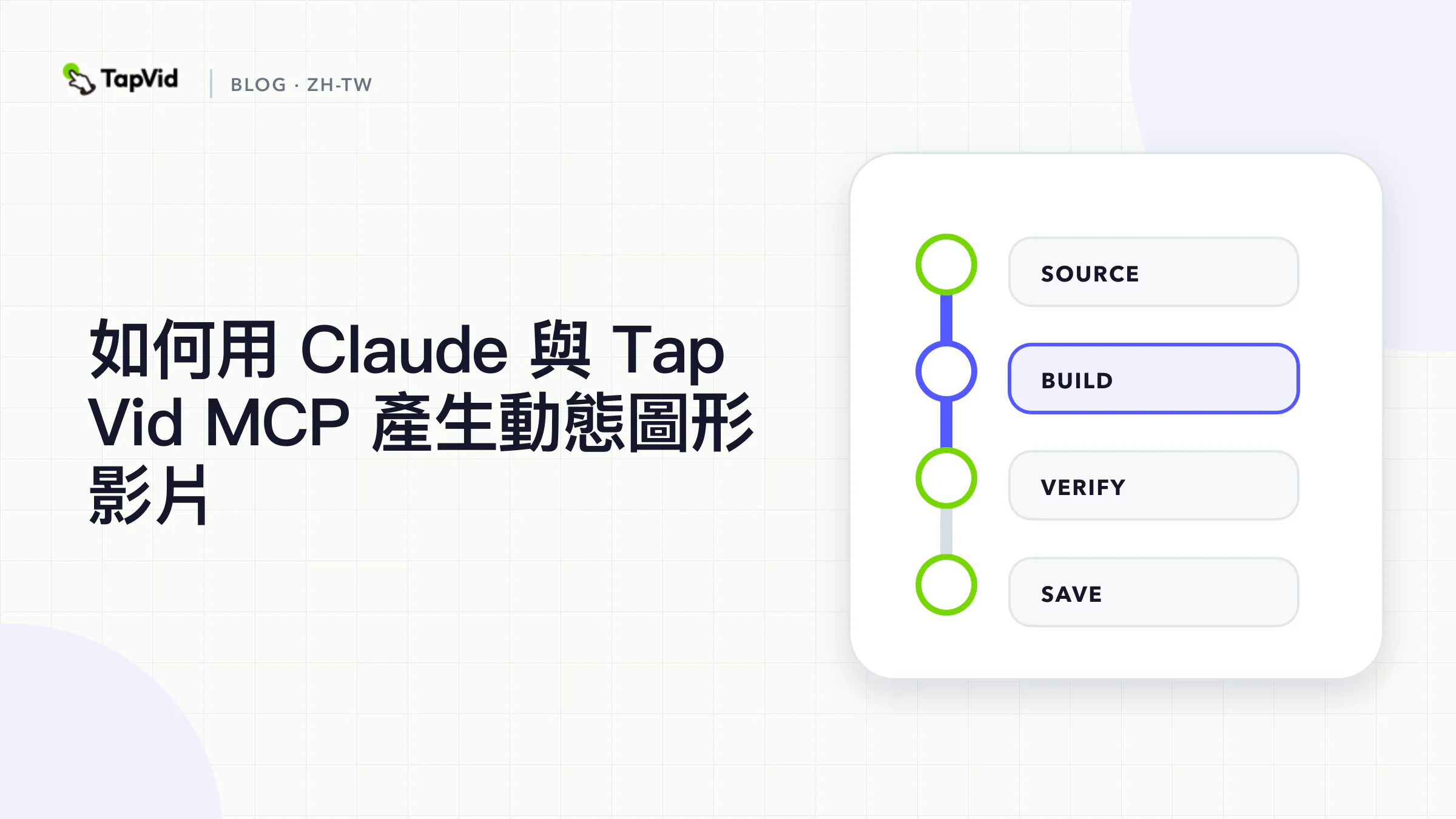Claude 與 TapVid MCP 實測評分卡:Claude Code 連線成功,90 credits 算圖耗時 28 分 30 秒,Claude 帳號處於暫停狀態