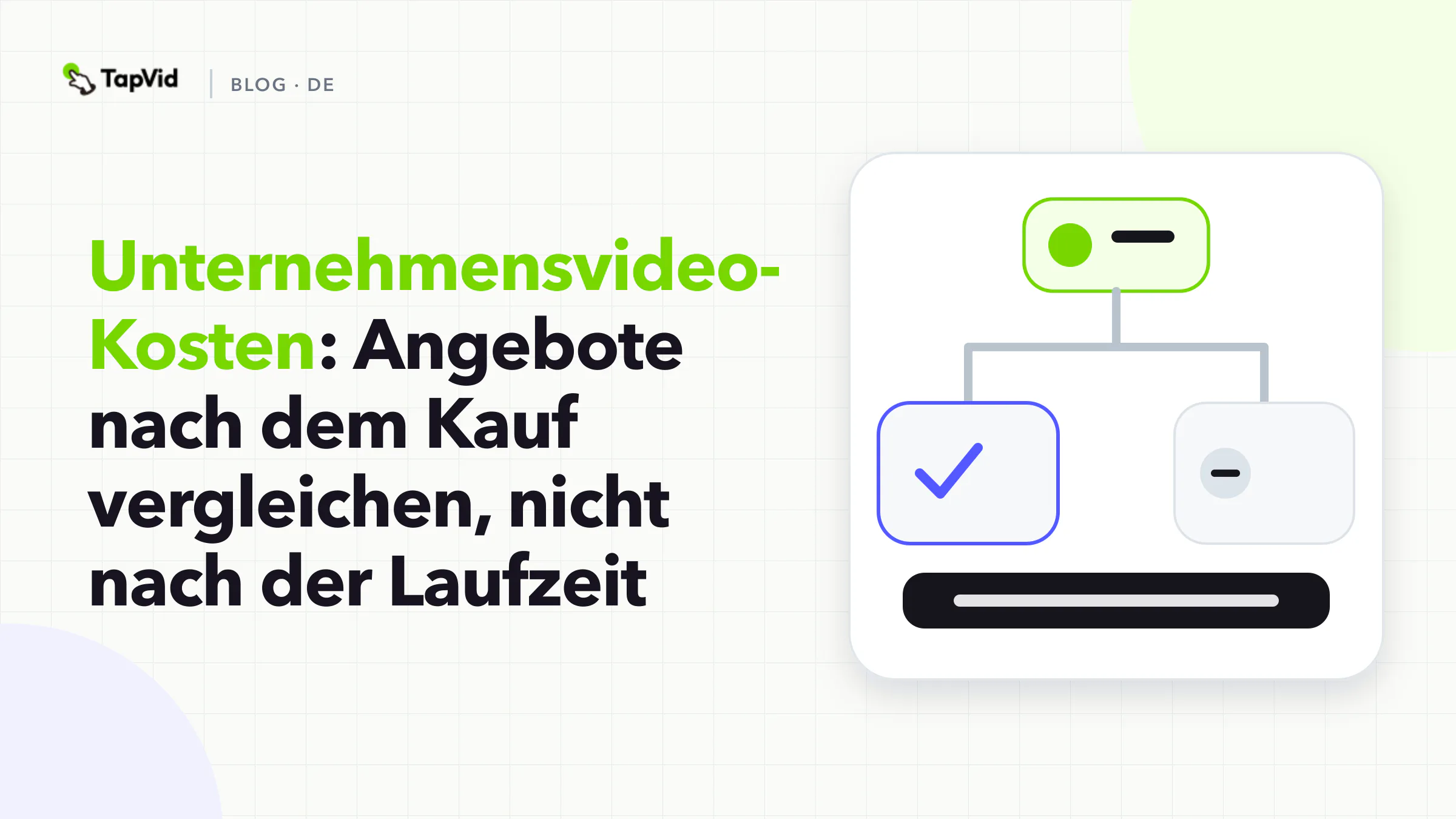 Listing-Karte: Unternehmensvideo-Kosten, Angebote nach dem vergleichen, was Sie kaufen, nicht nach der Laufzeit.