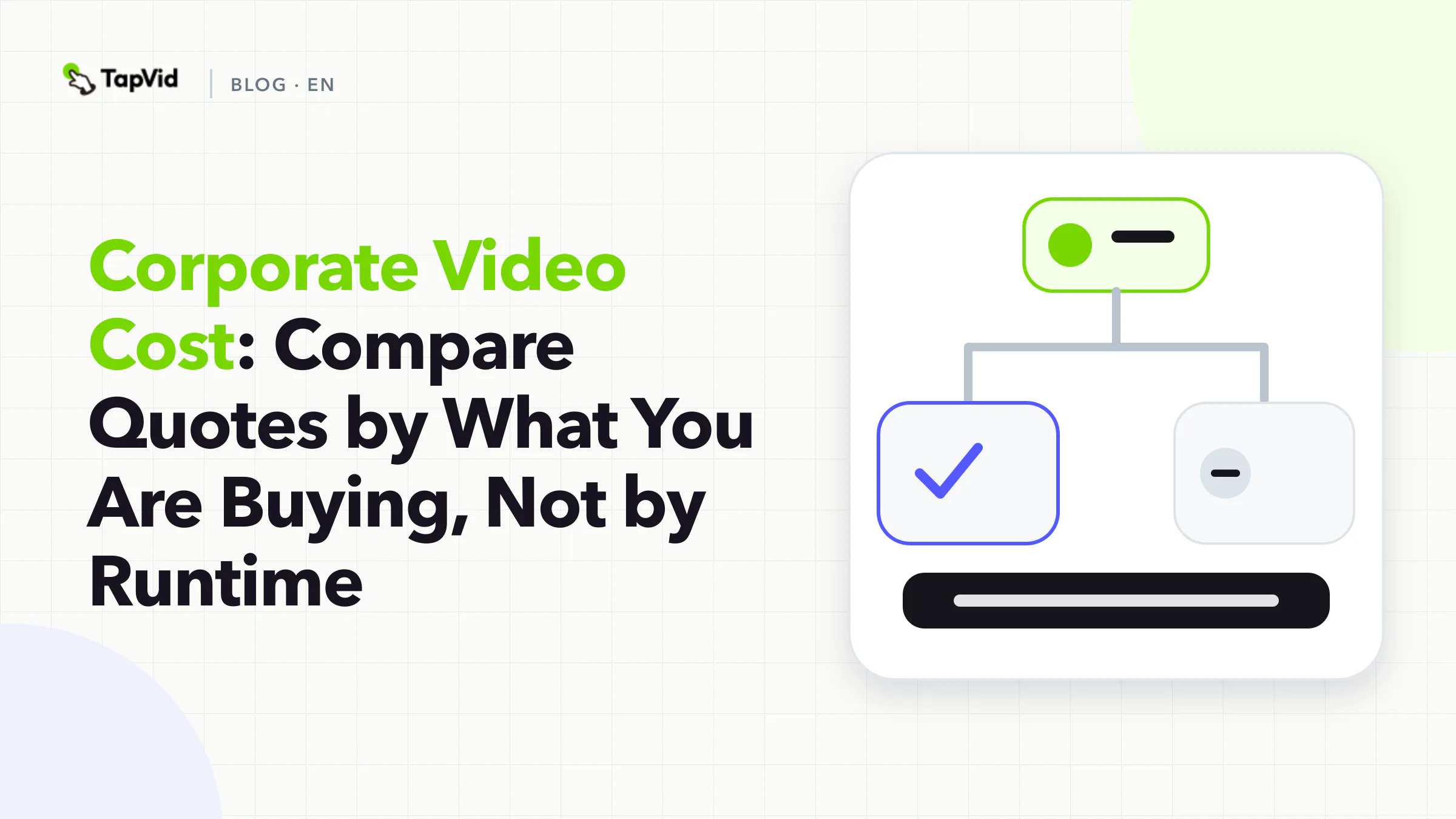 Listing card: Corporate Video Cost, compare quotes by what you are buying, not by runtime.