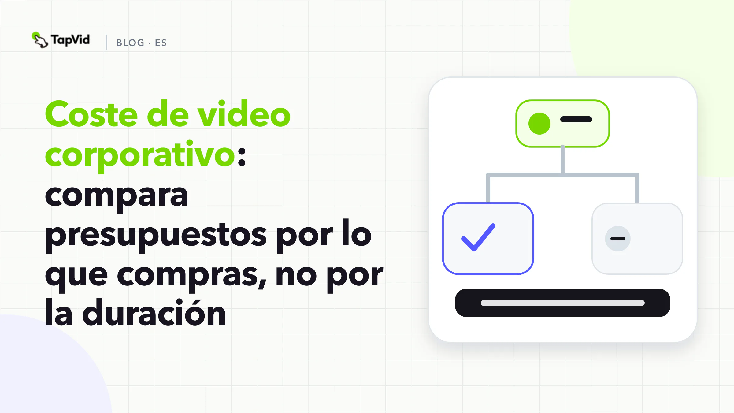Tarjeta de listado: Coste de video corporativo, compara presupuestos por lo que compras, no por la duración.