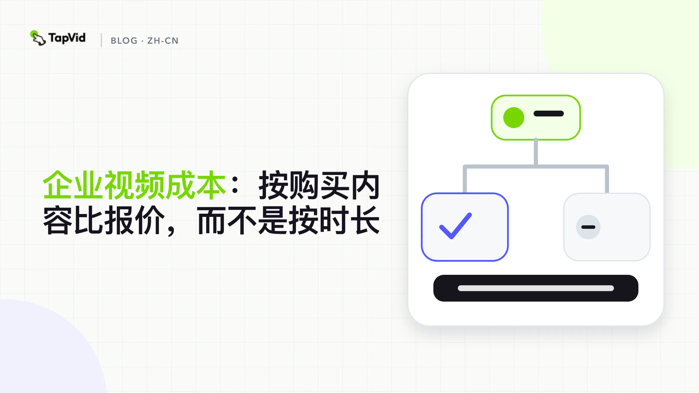 列表卡片：企业视频成本，按购买内容比报价，而不是按时长。