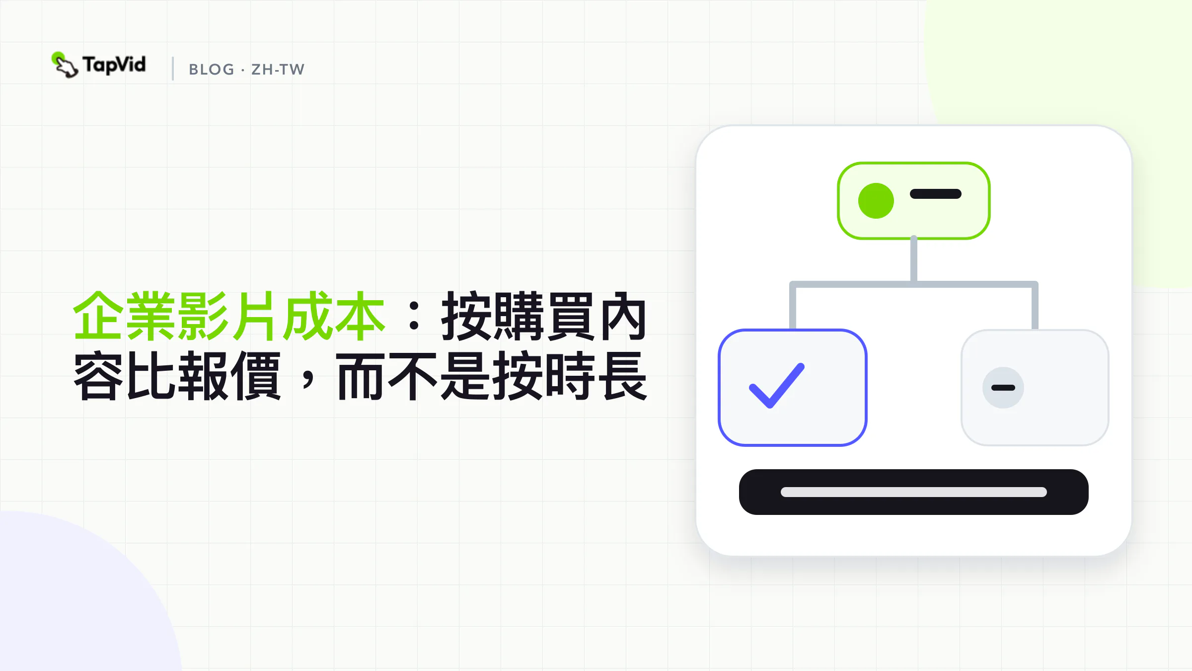 列表卡片:企業影片成本,按購買內容比報價,而不是按時長。