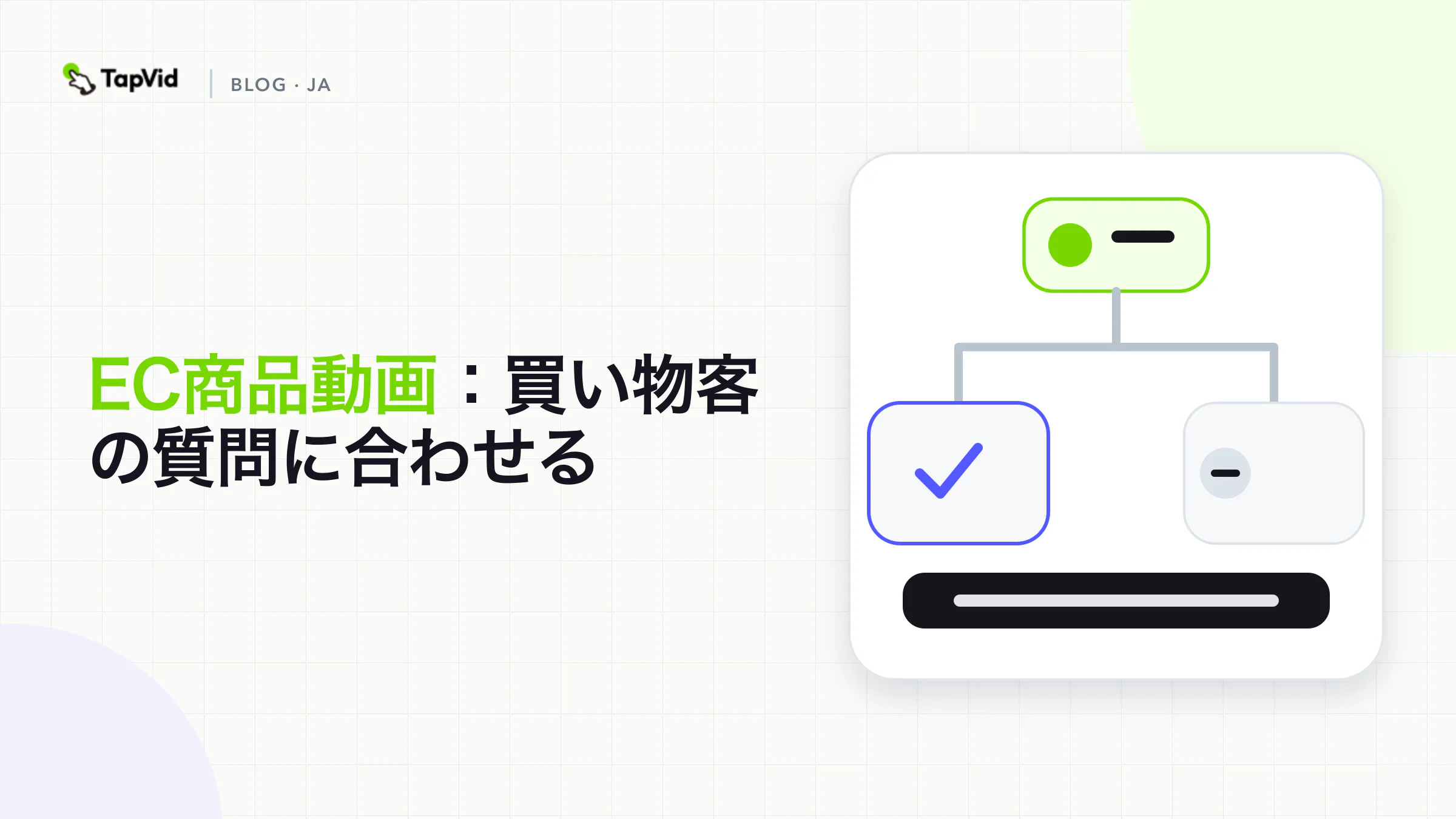 リスティングカード:EC商品動画、クリップを買い物客の疑問に合わせる。