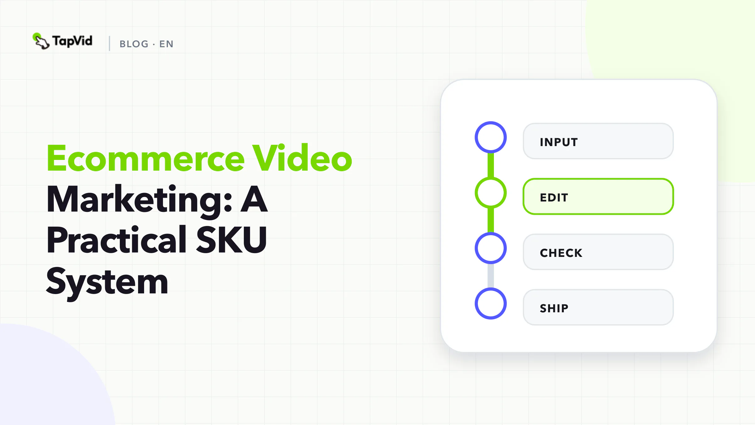Four-step ecommerce video marketing workflow from an approved SKU packet to final pairing verification