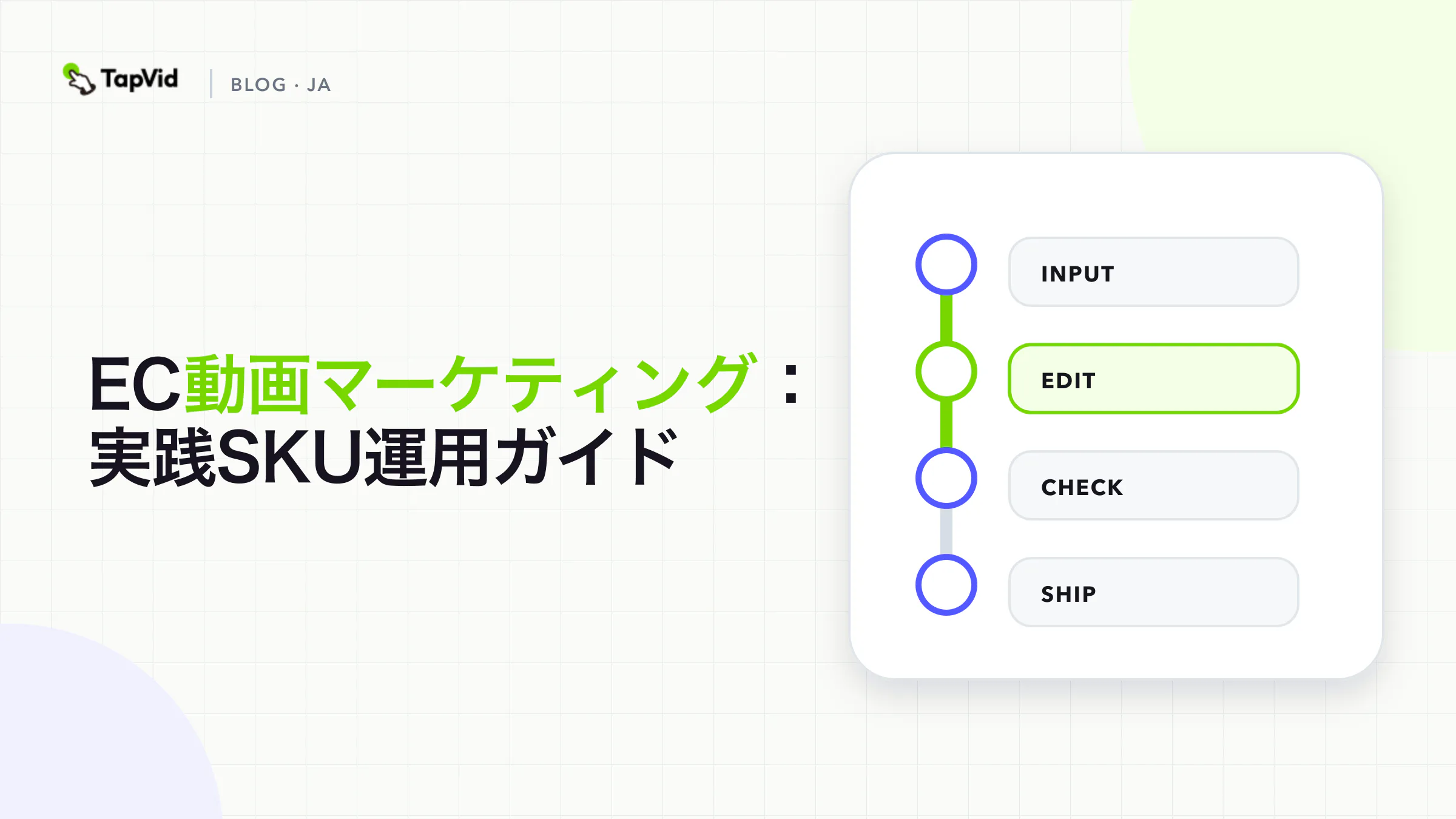 承認されたSKUパケットから最終ペアリング検証までの4段階のeコマースビデオマーケティングワークフロー