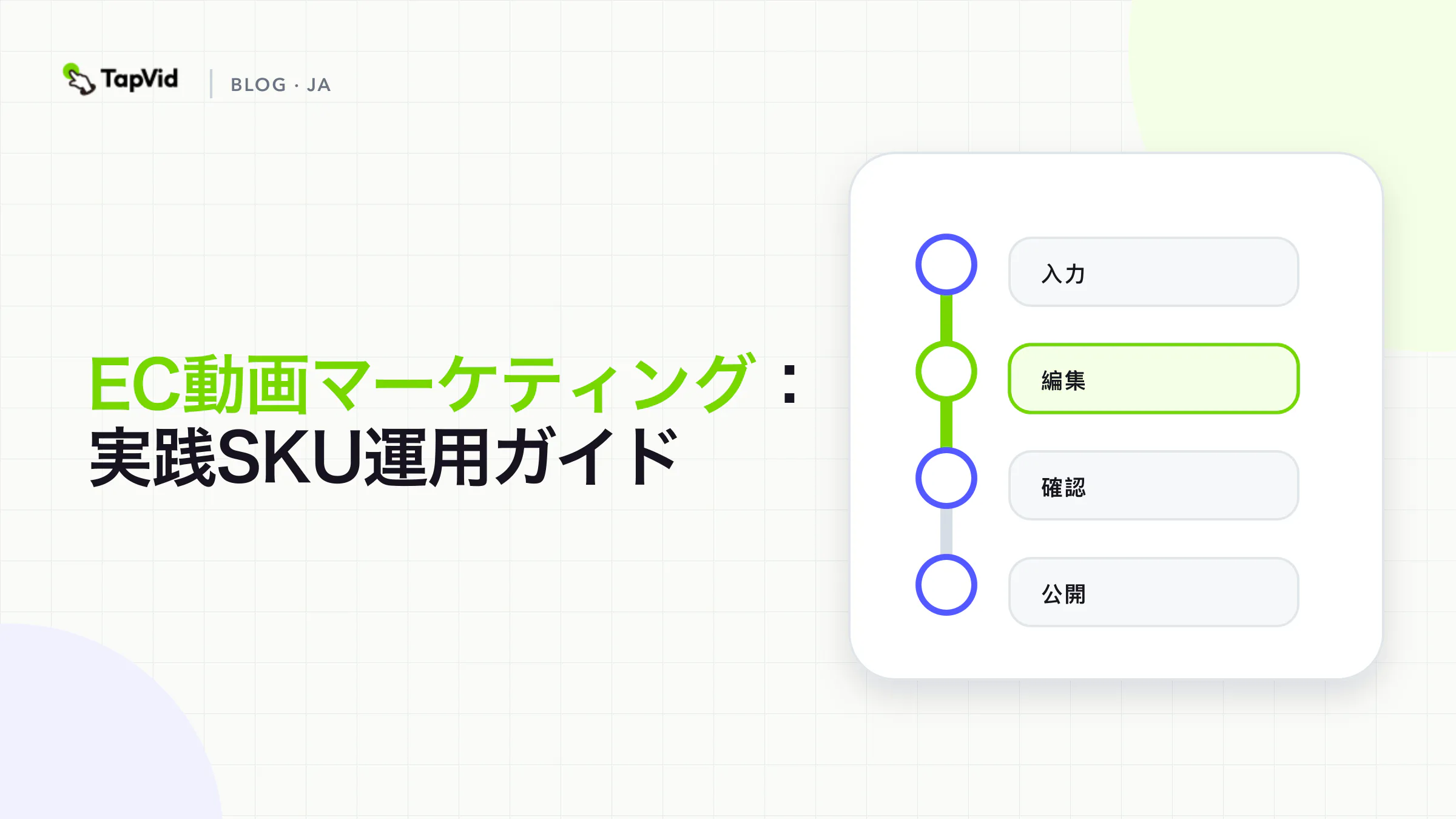 承認されたSKUパケットから最終ペアリング検証までの4段階のeコマースビデオマーケティングワークフロー